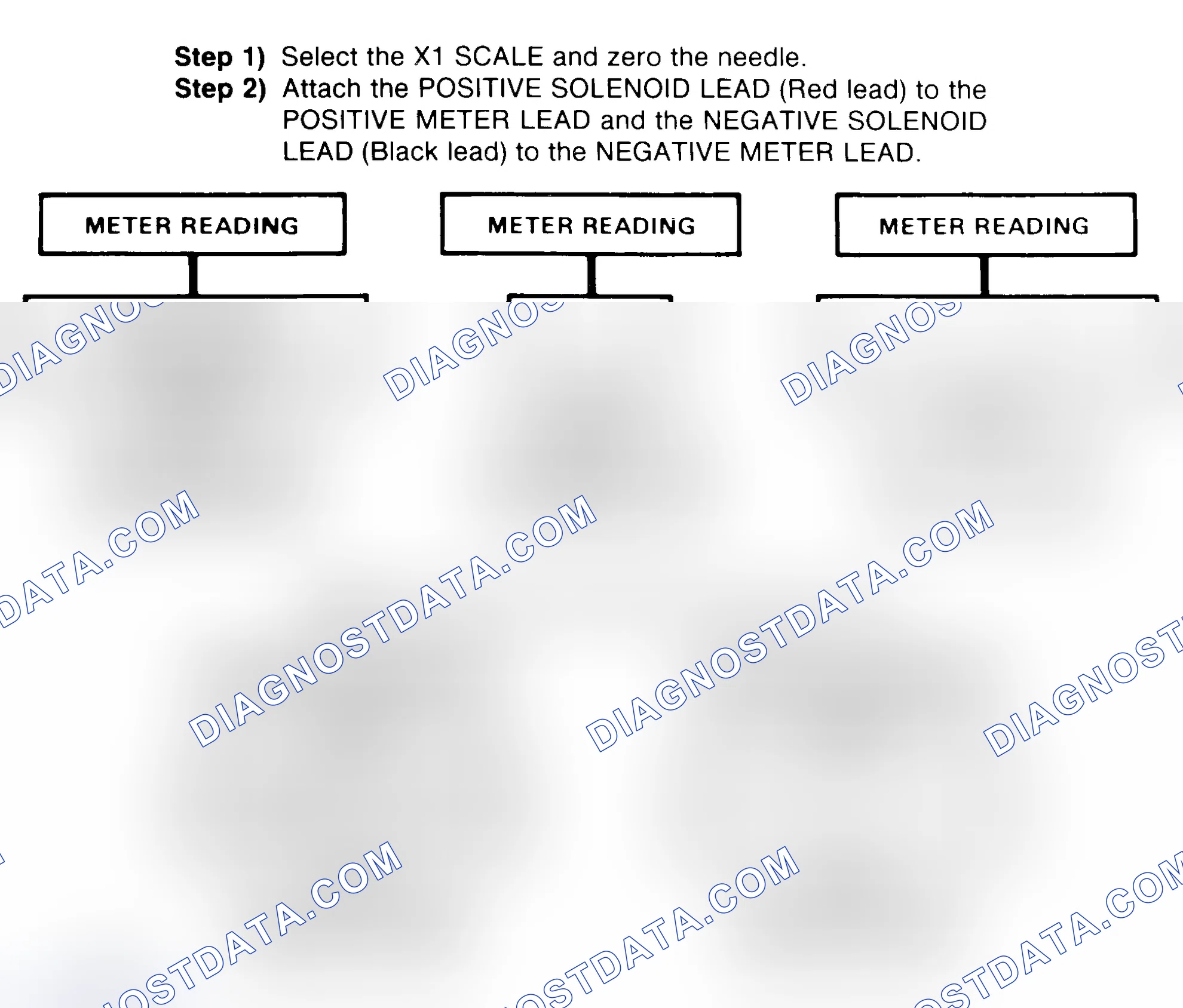 Scheme 2: DIODE CHECK & SOLENOID TEST