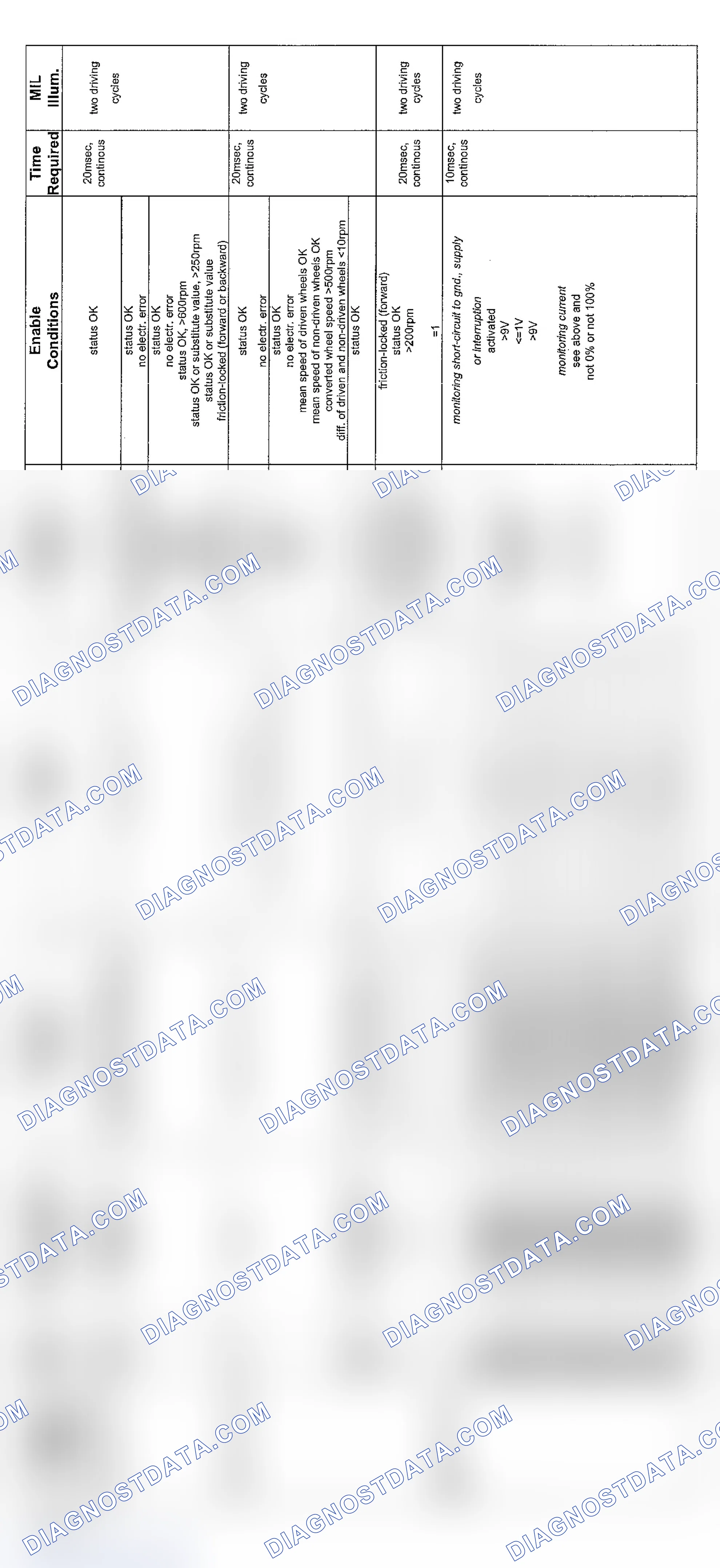 Scheme 180: V8 & V12 6-Speed Transmission Diagnosis (2003 - 1 Of 6)