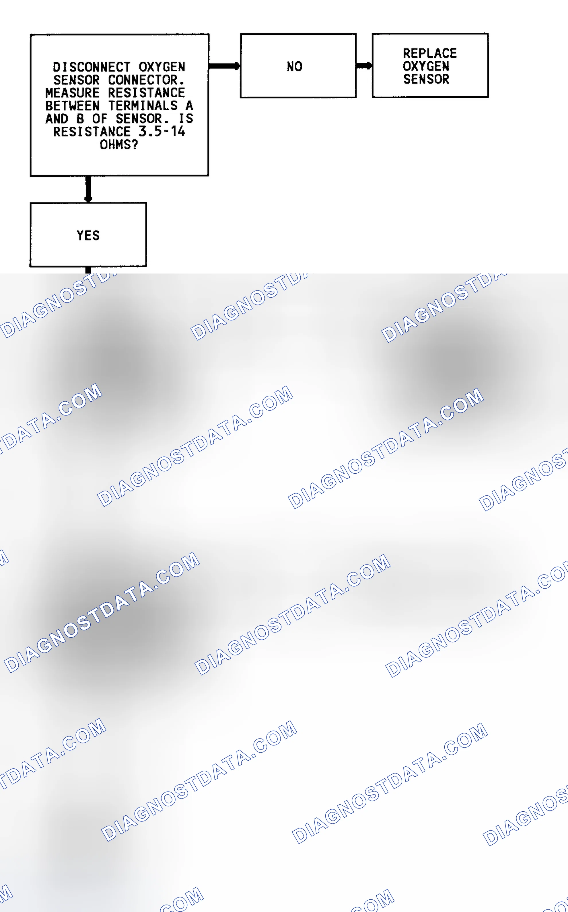 Scheme 137: Code 45 Flow Chart (4.3L Turbo) Rich Exhaust Indication