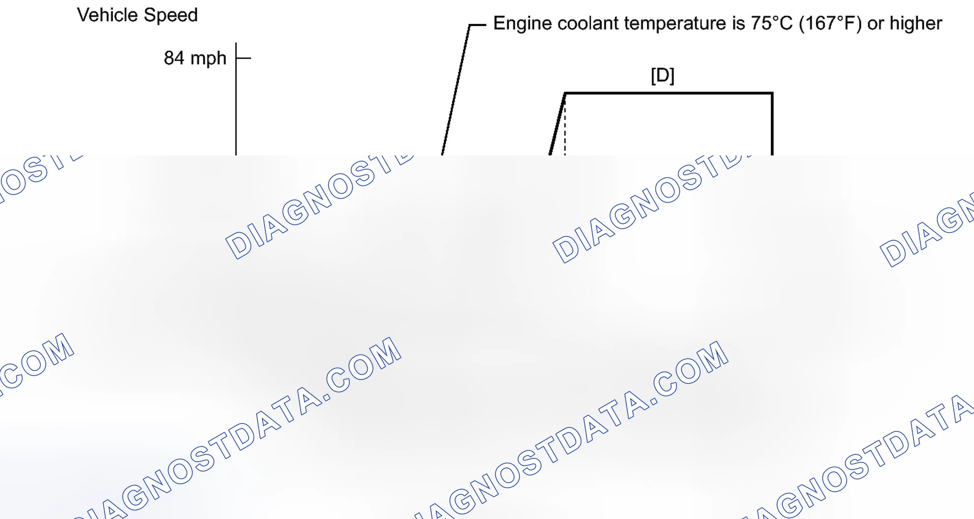 Scheme 207: CONFIRMATION DRIVING PATTERN