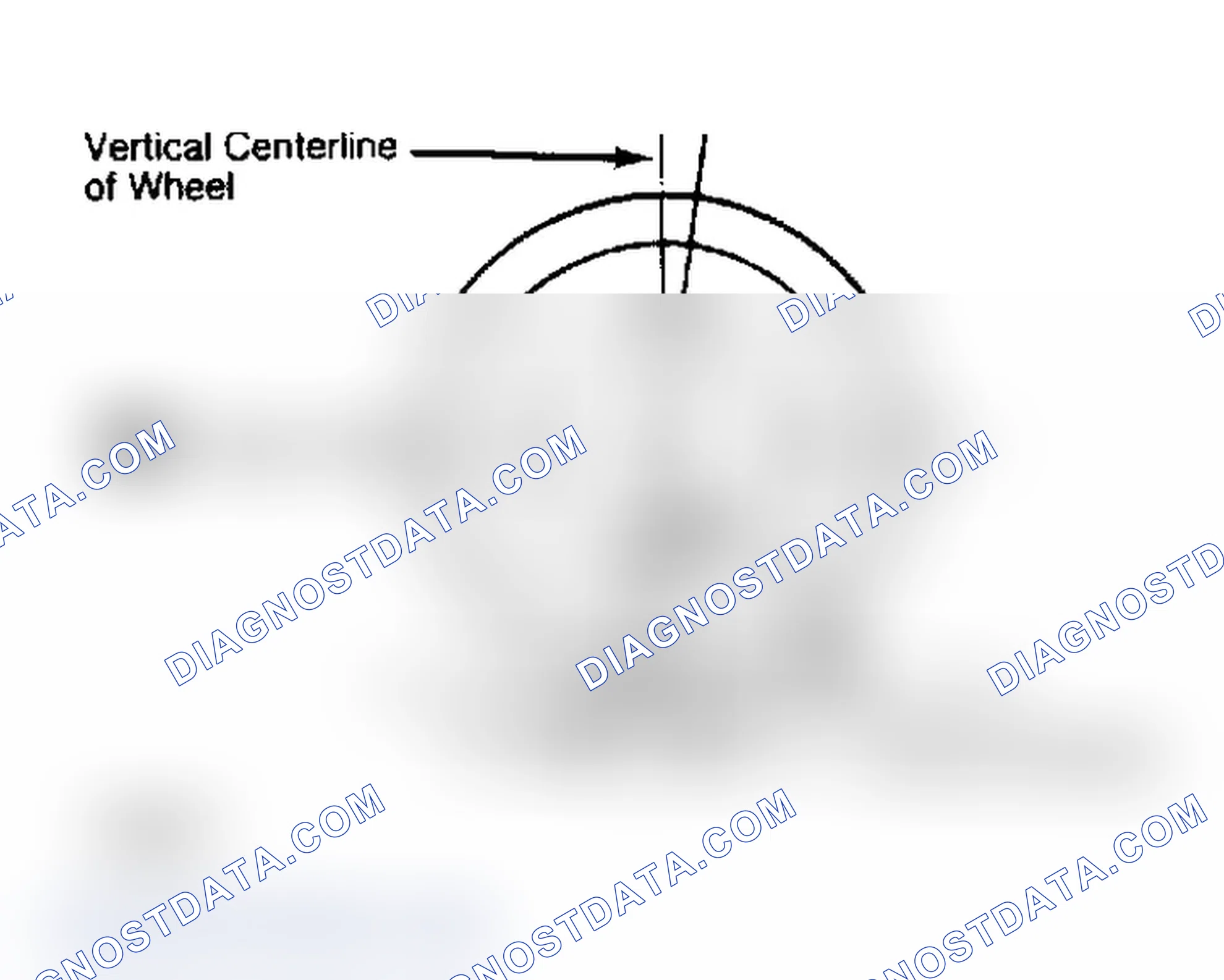 Scheme 4: Determining Caster Angle