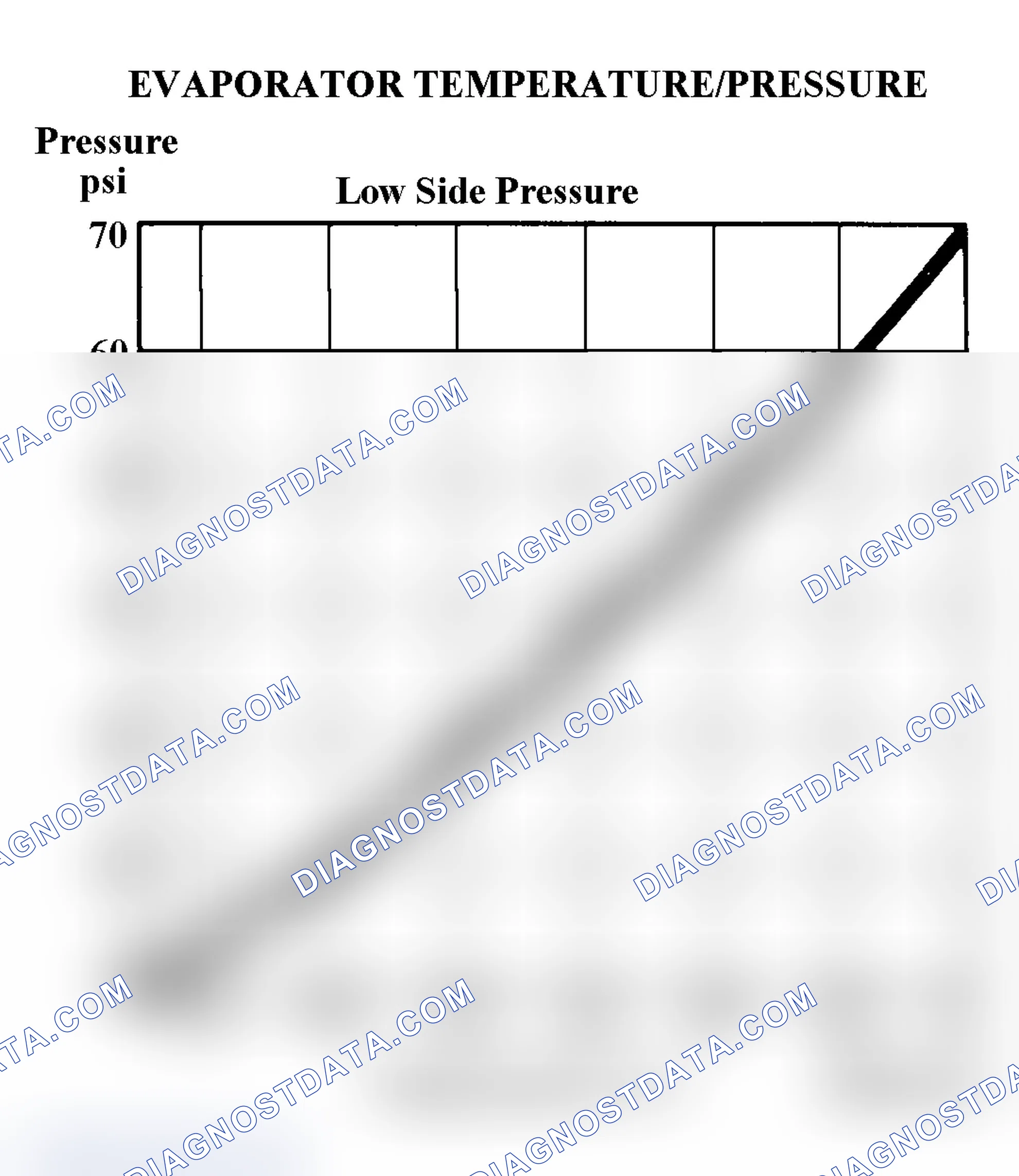 Scheme 2: EVAPORATOR TEMPERATURE/PRESSURE