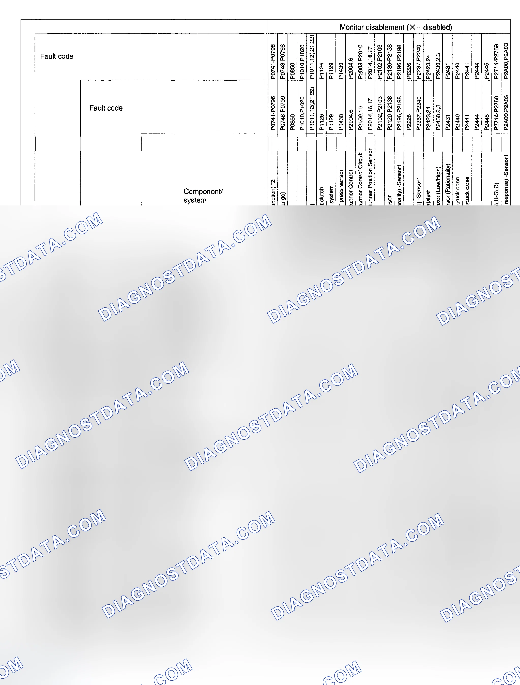 Scheme 522