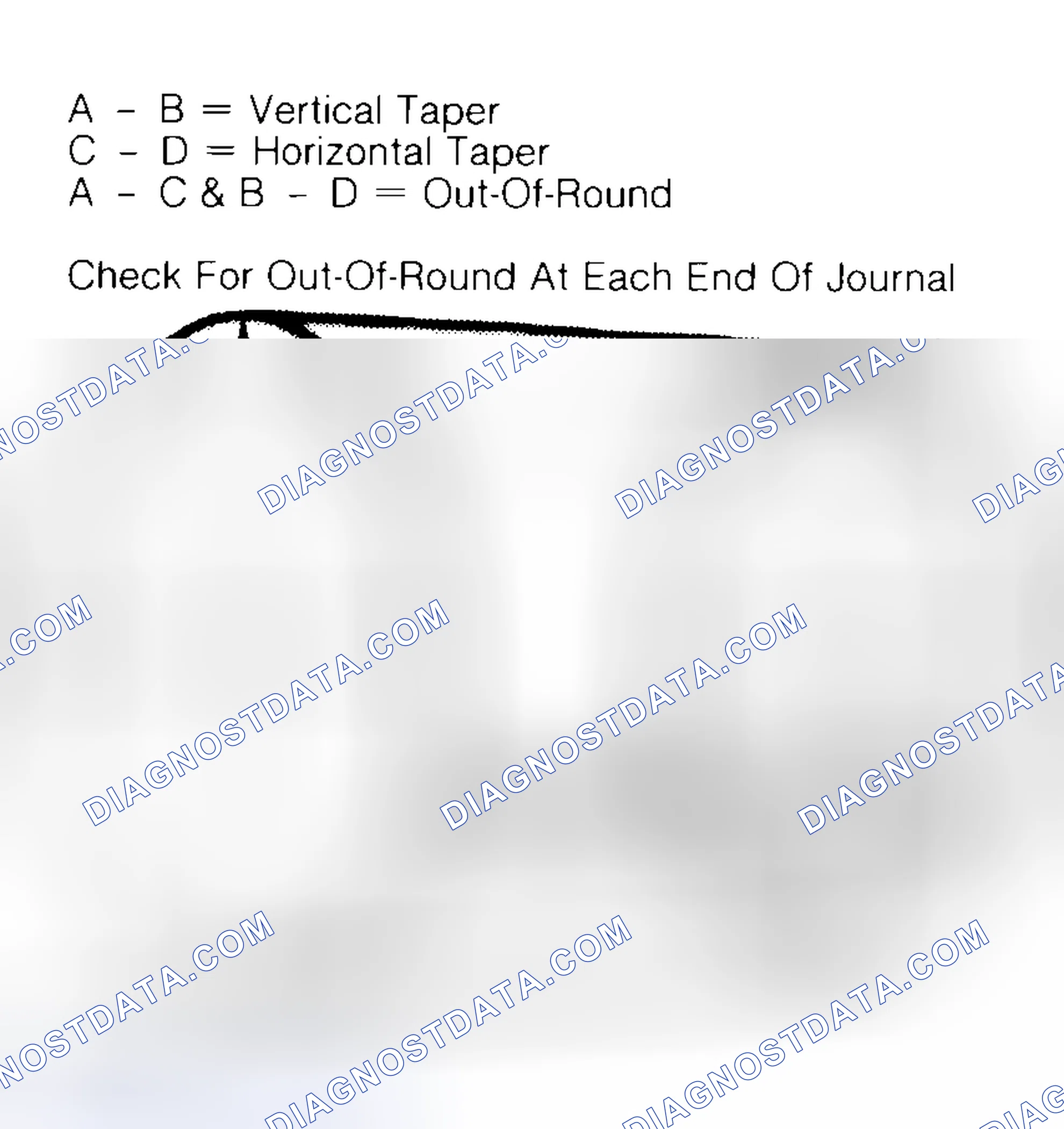 Scheme 5: Measuring Crankshaft Journals