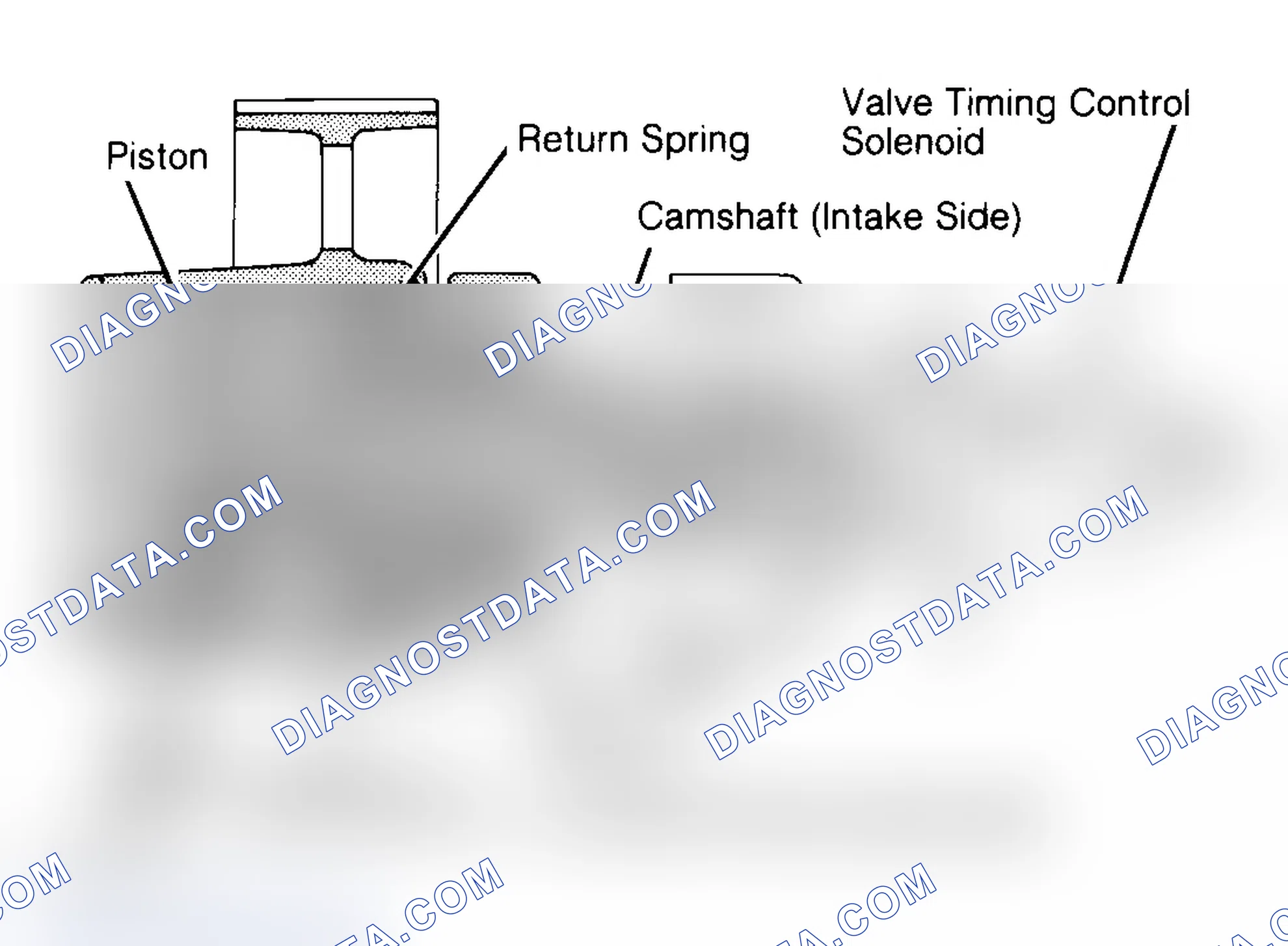 Scheme 2: Valve Timing Control System Components (300ZX Shown; NX 1.6L & Sentra 1.6L Similar)