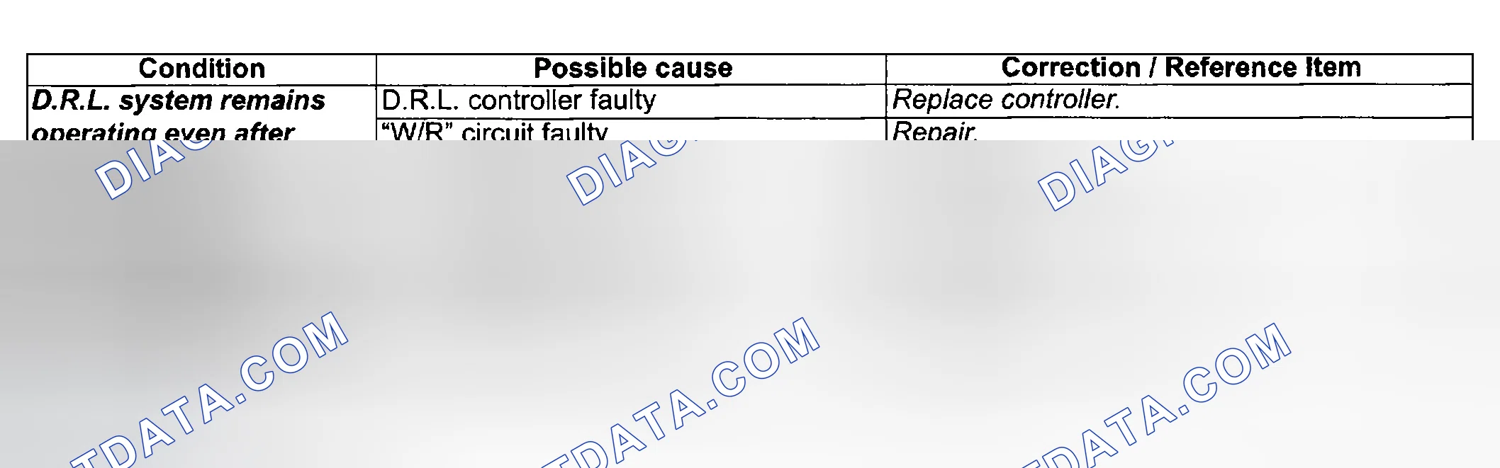 Scheme 5: DAYTIME RUNNING LIGHT (D.R.L.) SYSTEM SYMPTOM DIAGNOSIS