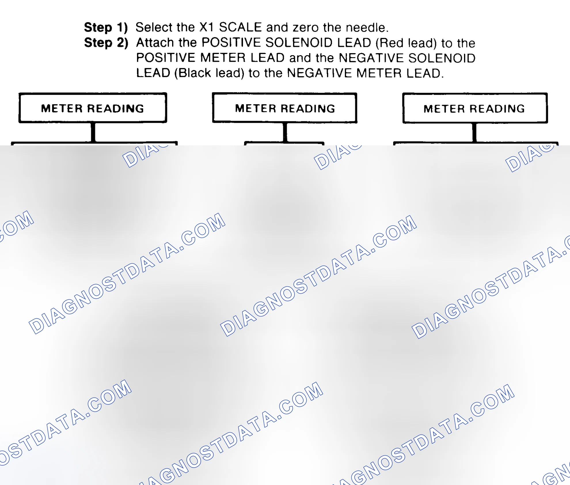 Scheme 2: DIODE CHECK & SOLENOID TEST