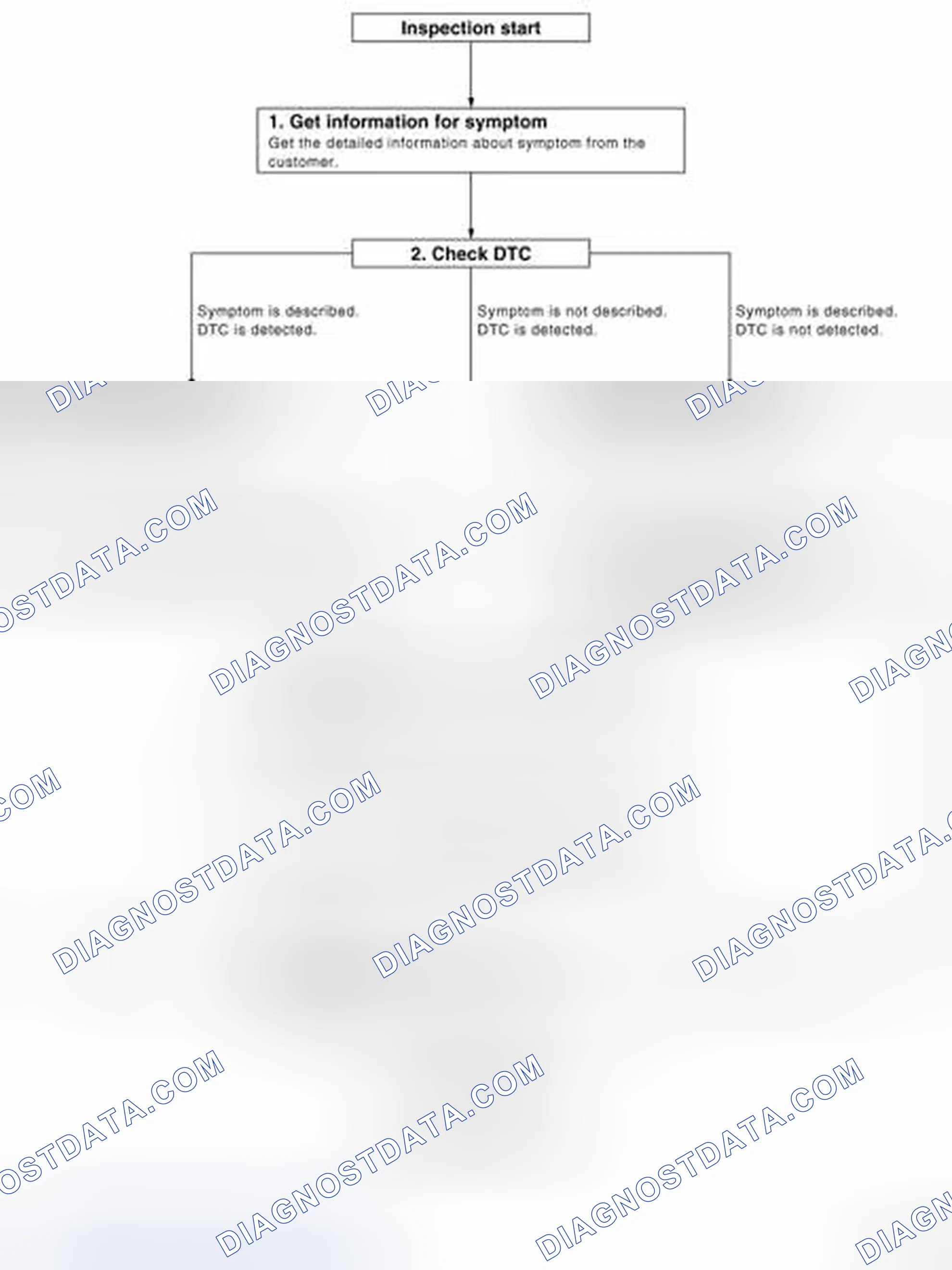 Scheme 151: OVERALL SEQUENCE