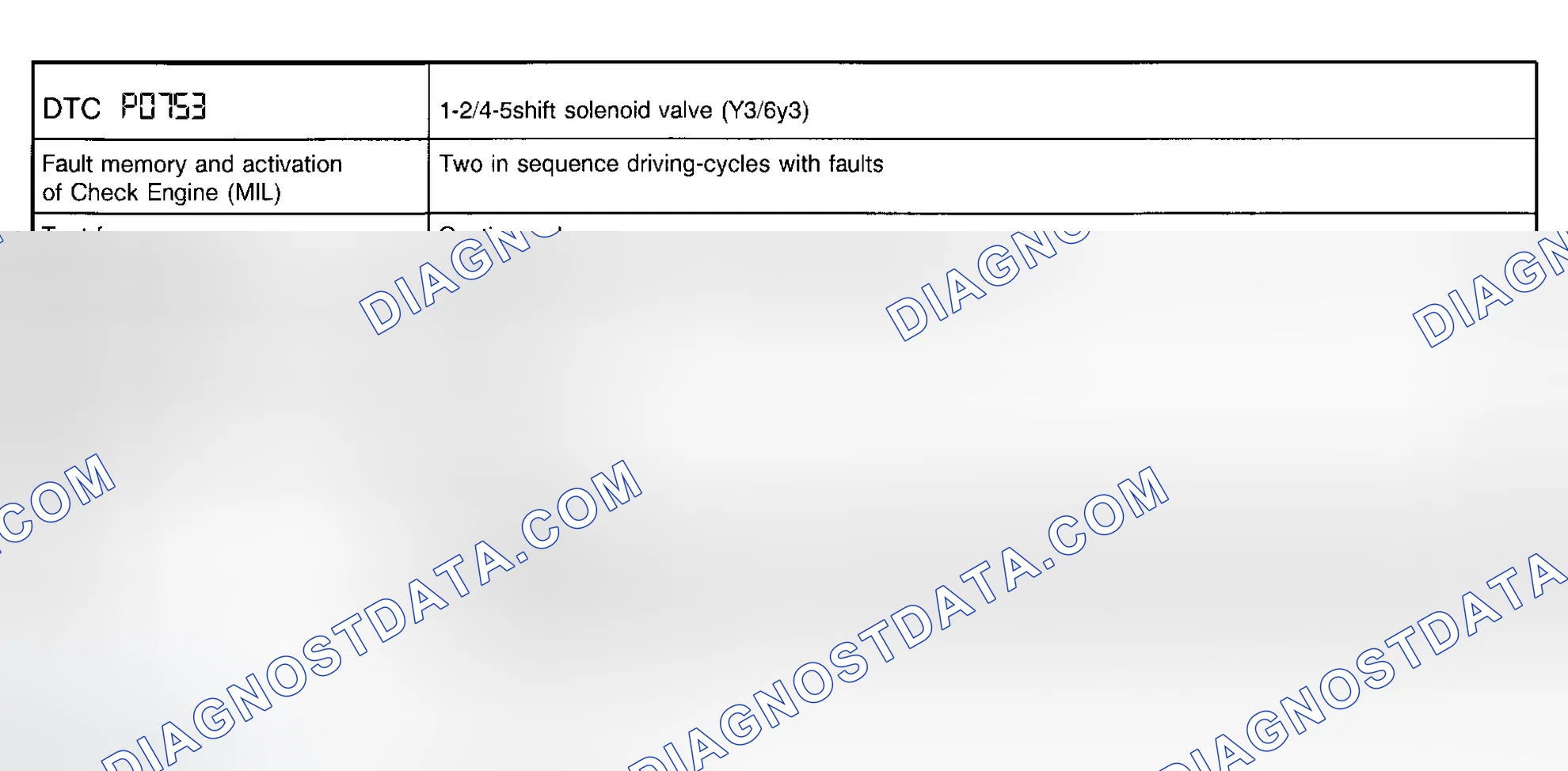Scheme 47