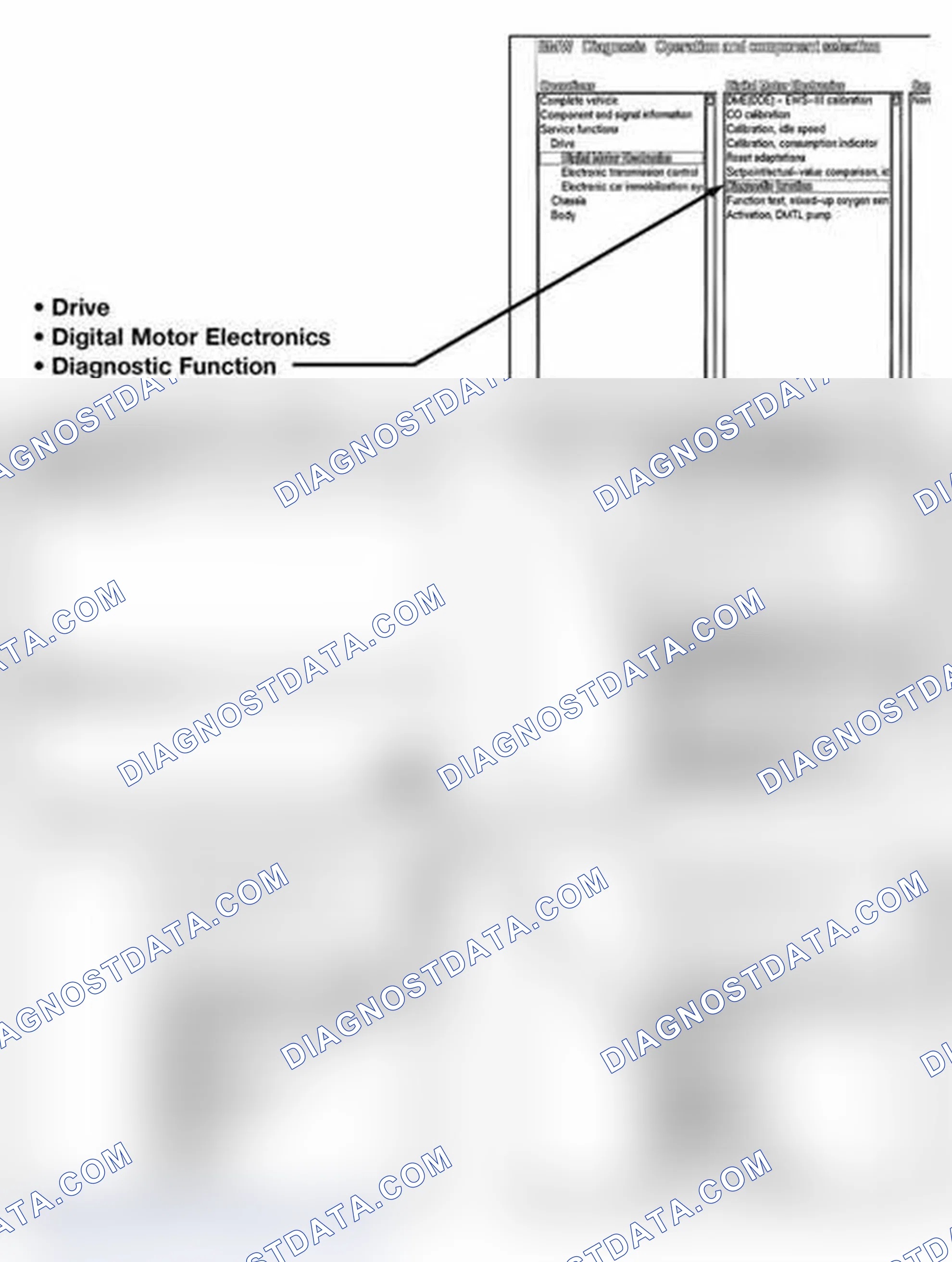 Scheme 654: Readiness Code Using DISplus/MoDIC