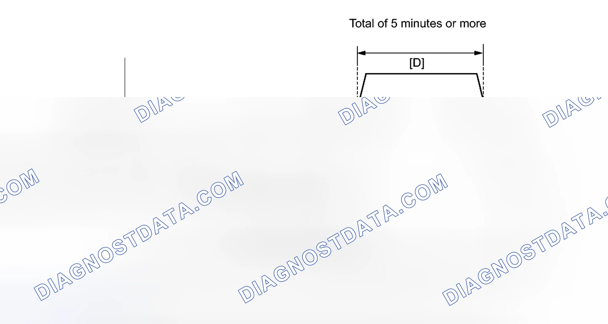 Scheme 162: CONFIRMATION DRIVING PATTERN
