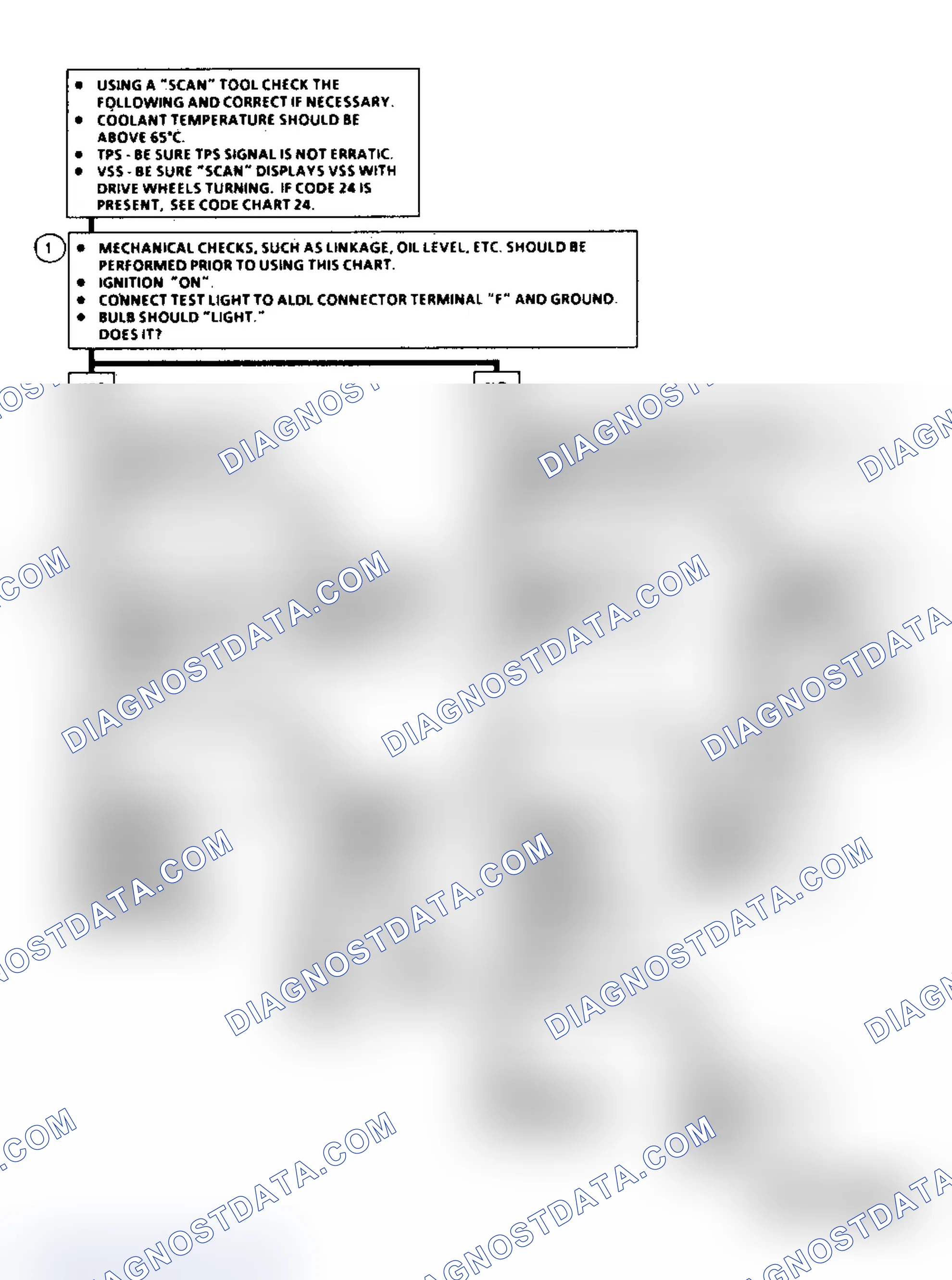 Scheme 250: Diagnostic Aids