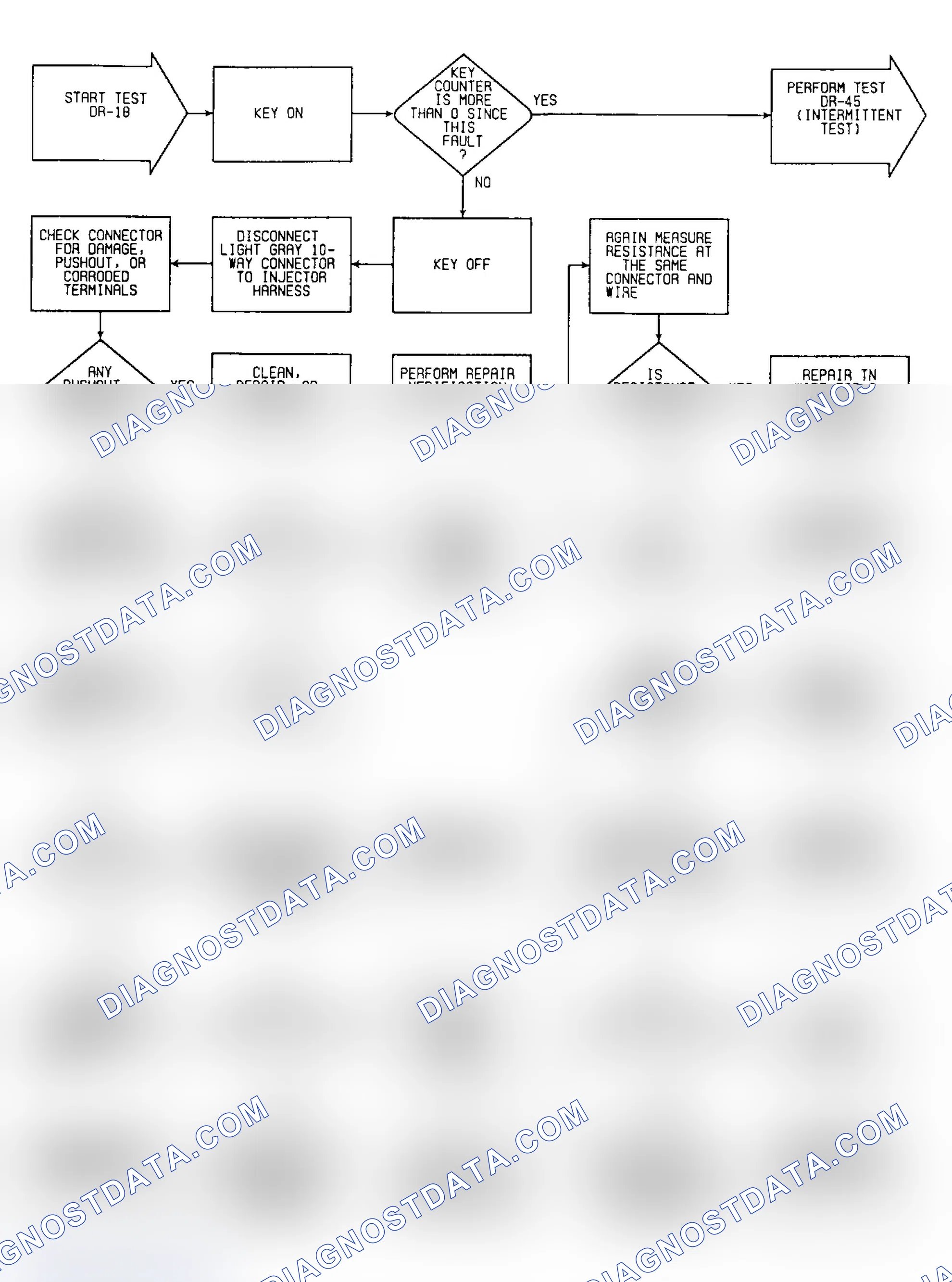 Scheme 69: DR18: Flow Chart