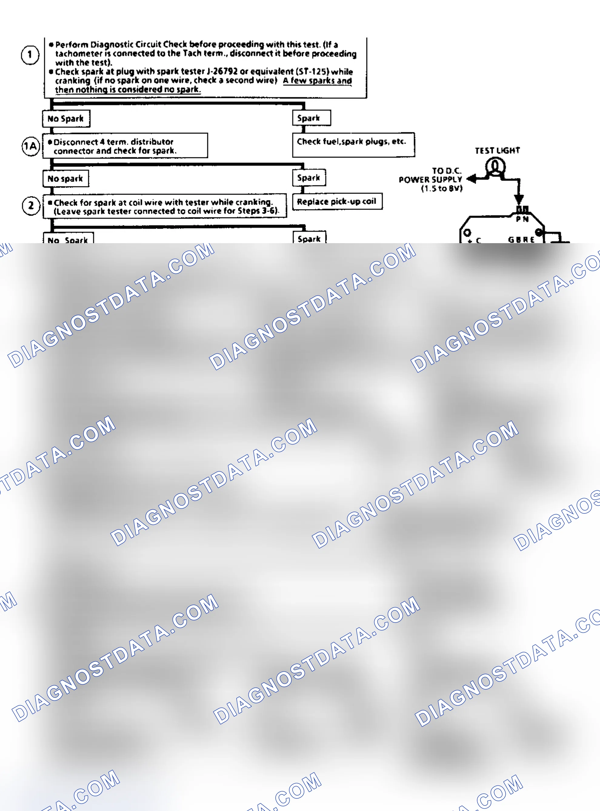 Scheme 645: Flow Chart C4B, Ignition System Check (2.8L)
