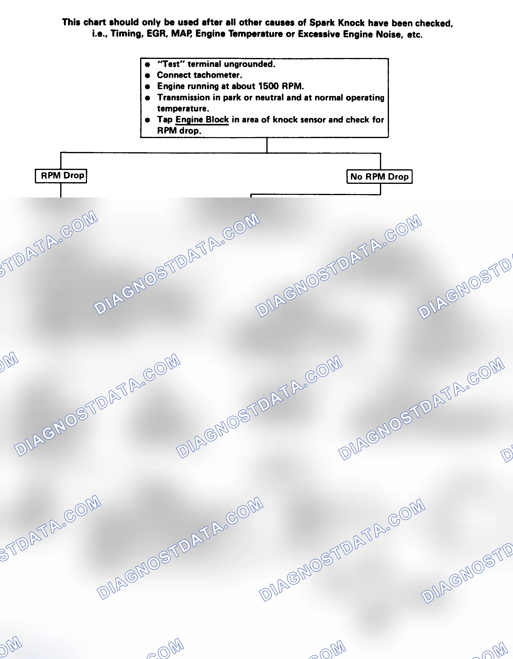 Scheme 107: Flow Chart - Electronic Spark Control (ESC) System Check (Engine Knock, Poor Performance Or Poor Economy) - No Code 43