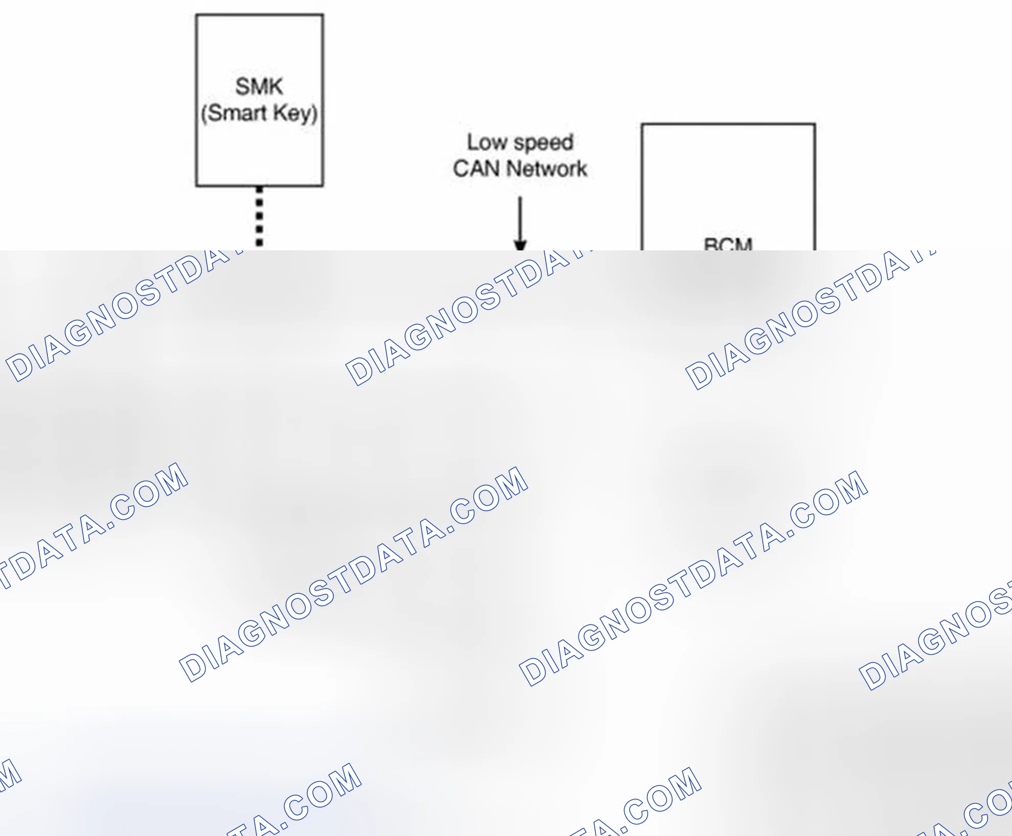 Scheme 170: General Description