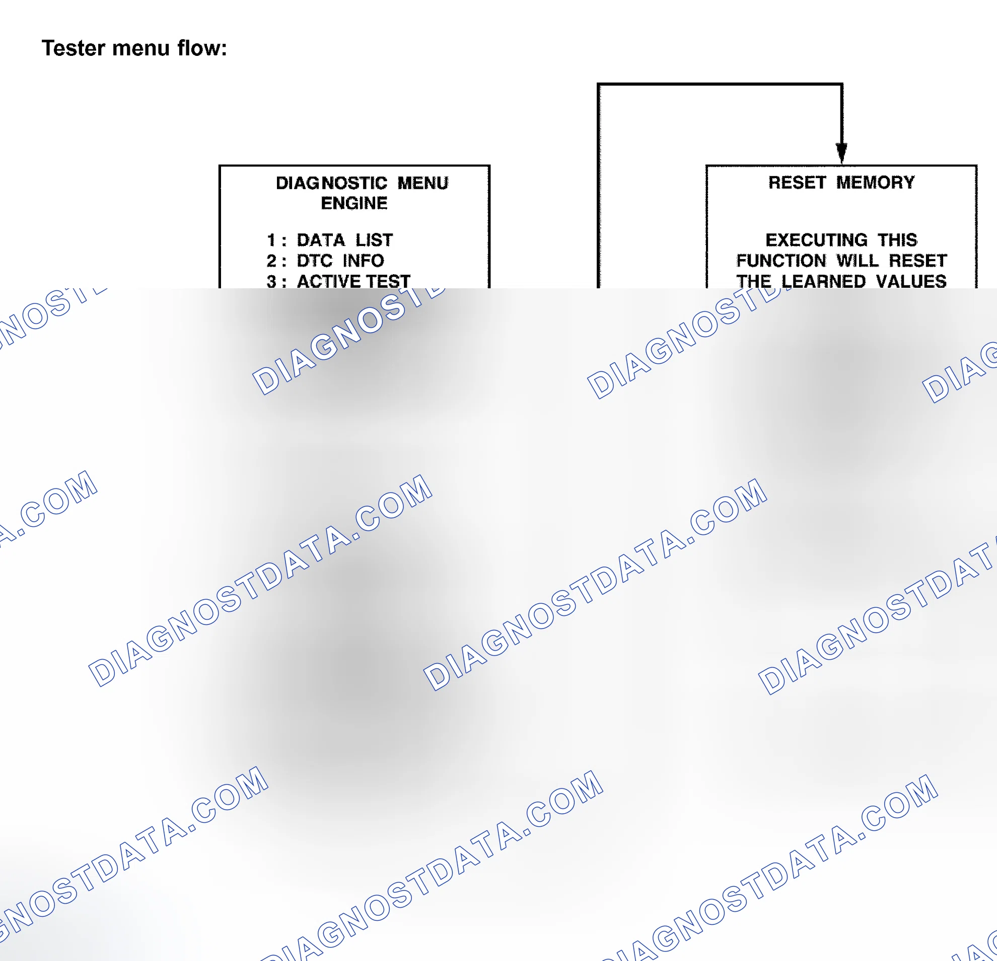 Scheme 106: INITIALIZATION