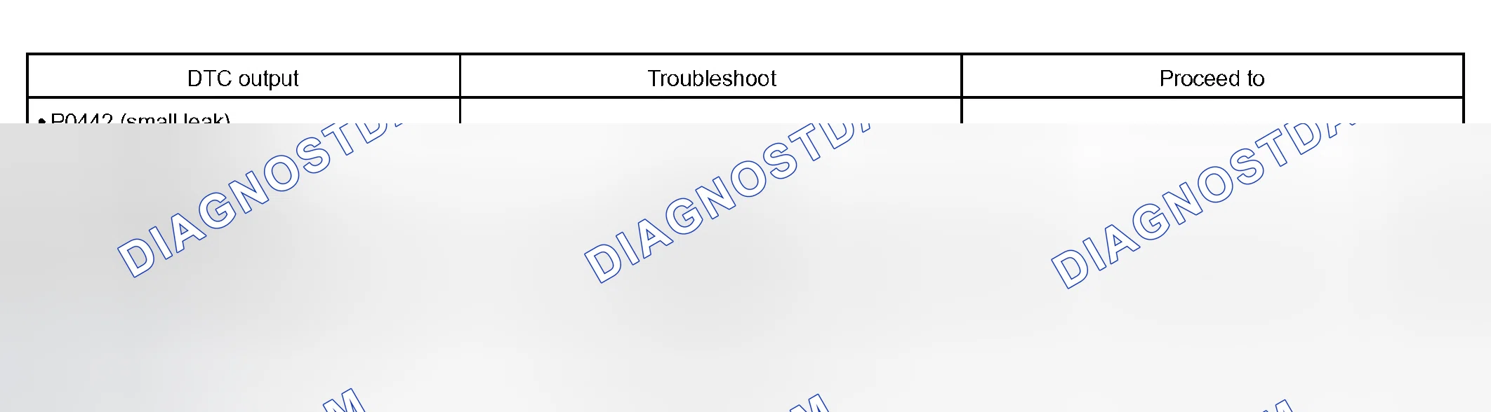 Scheme 135: Hand-held tester