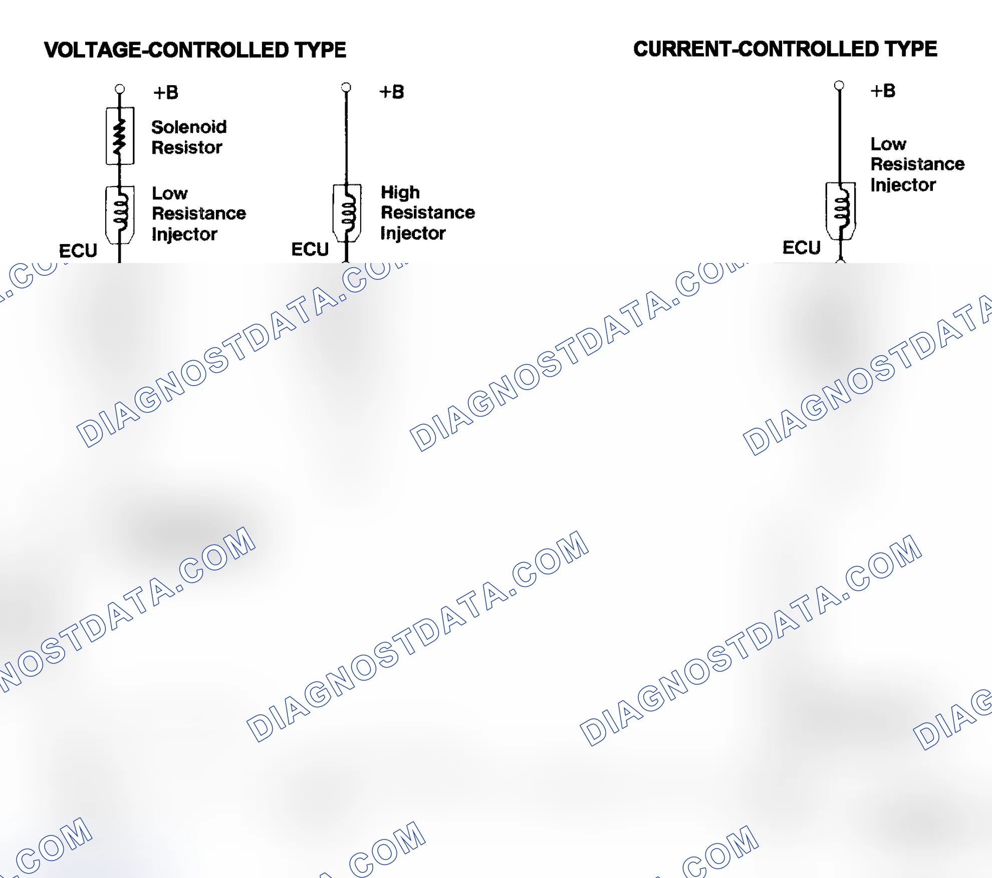 Scheme 4: Injector Driver Types - Current and Voltage