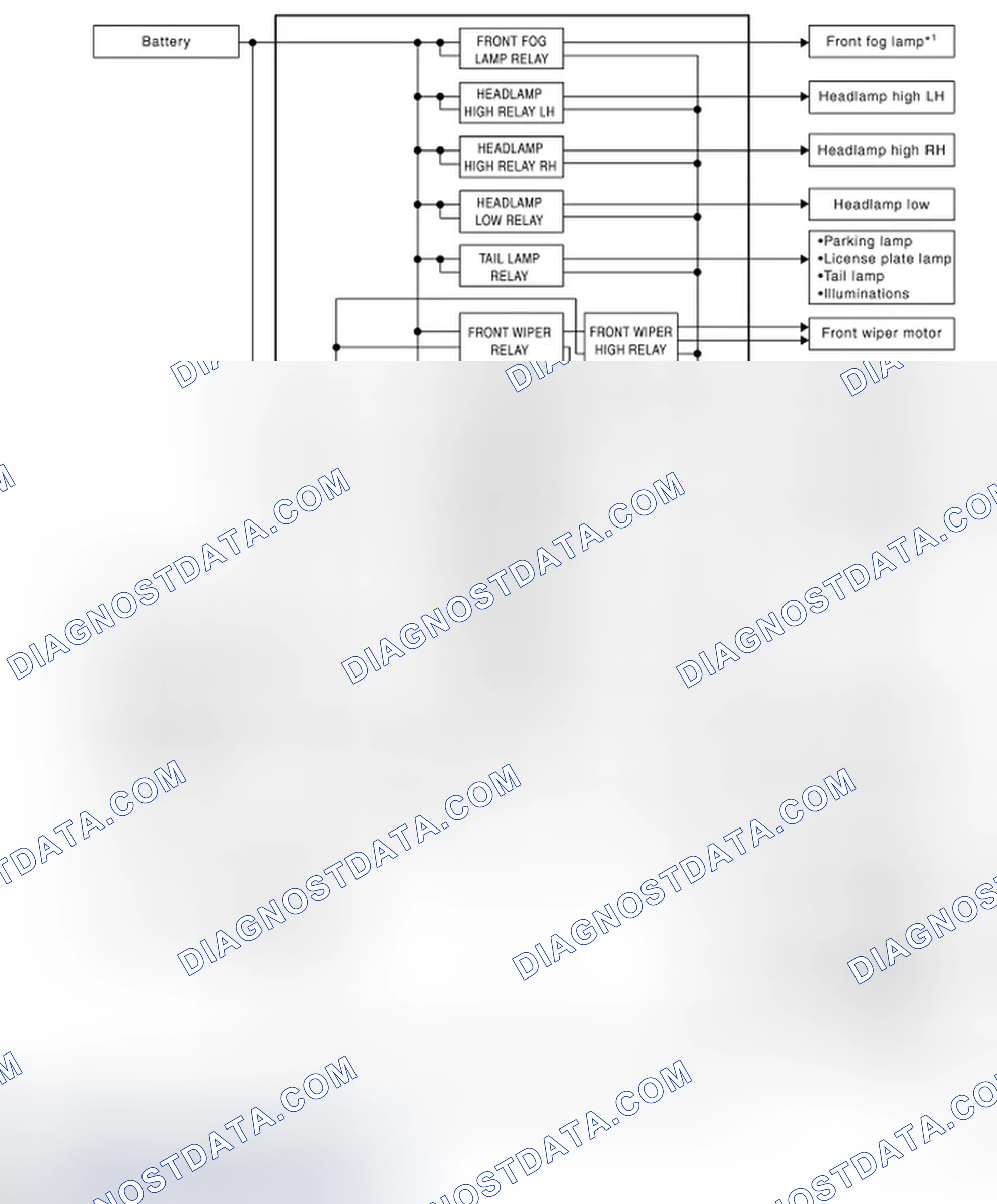 Scheme 96: Relay Control System Diagram