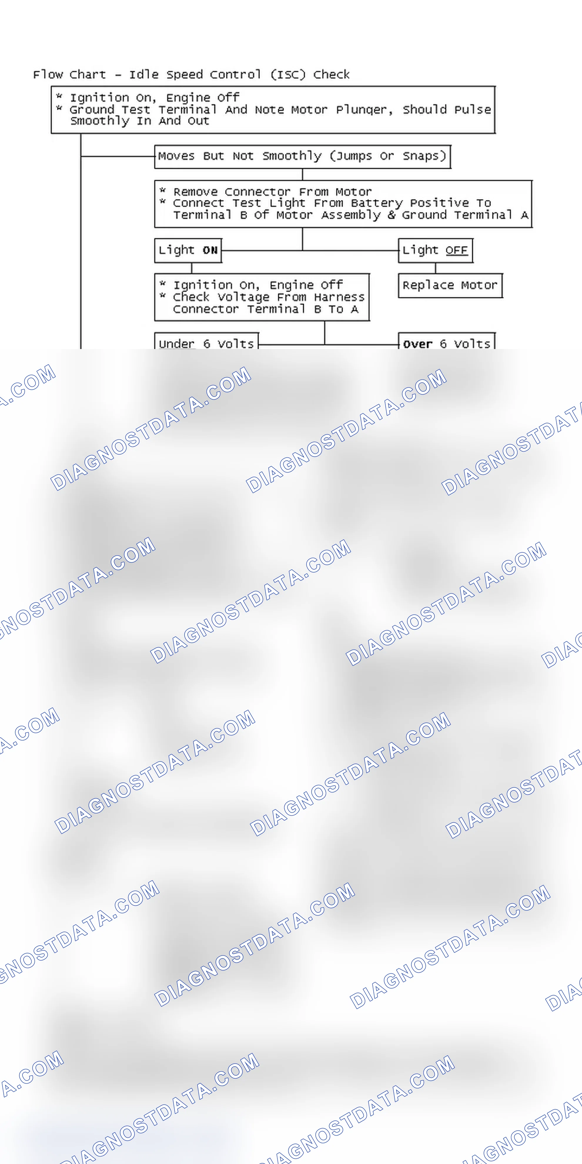 Scheme 116: Flow Chart - Idle Speed Control (ISC) Check