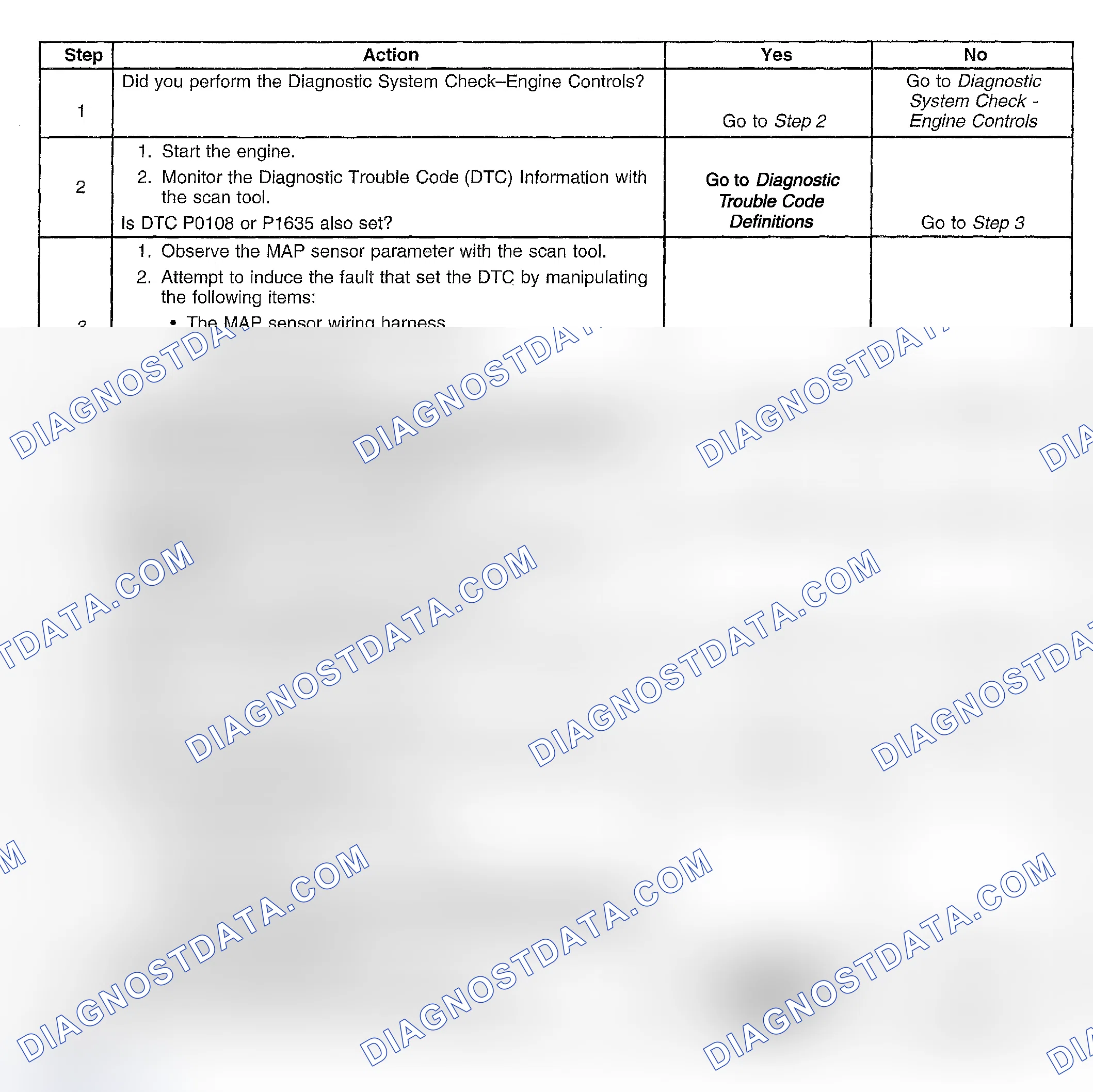 Scheme 363: Diagnostic Procedures