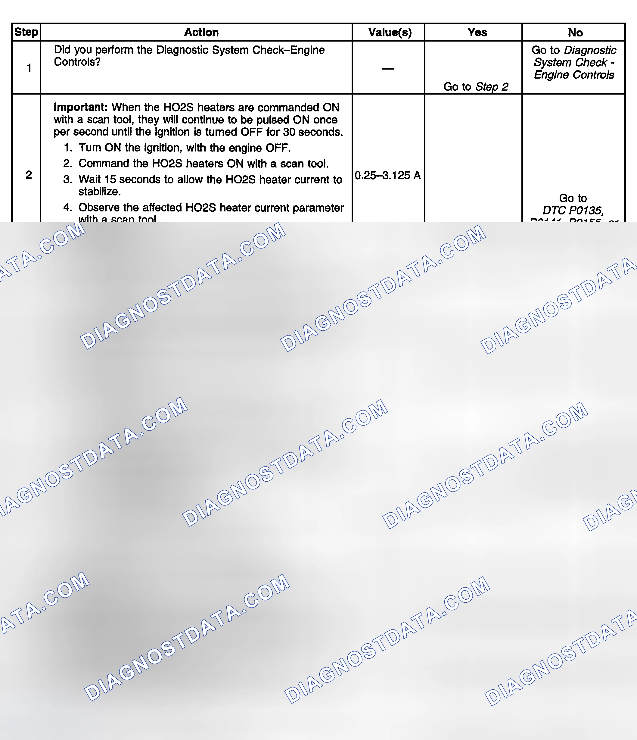 Scheme 318: Diagnostic Procedure