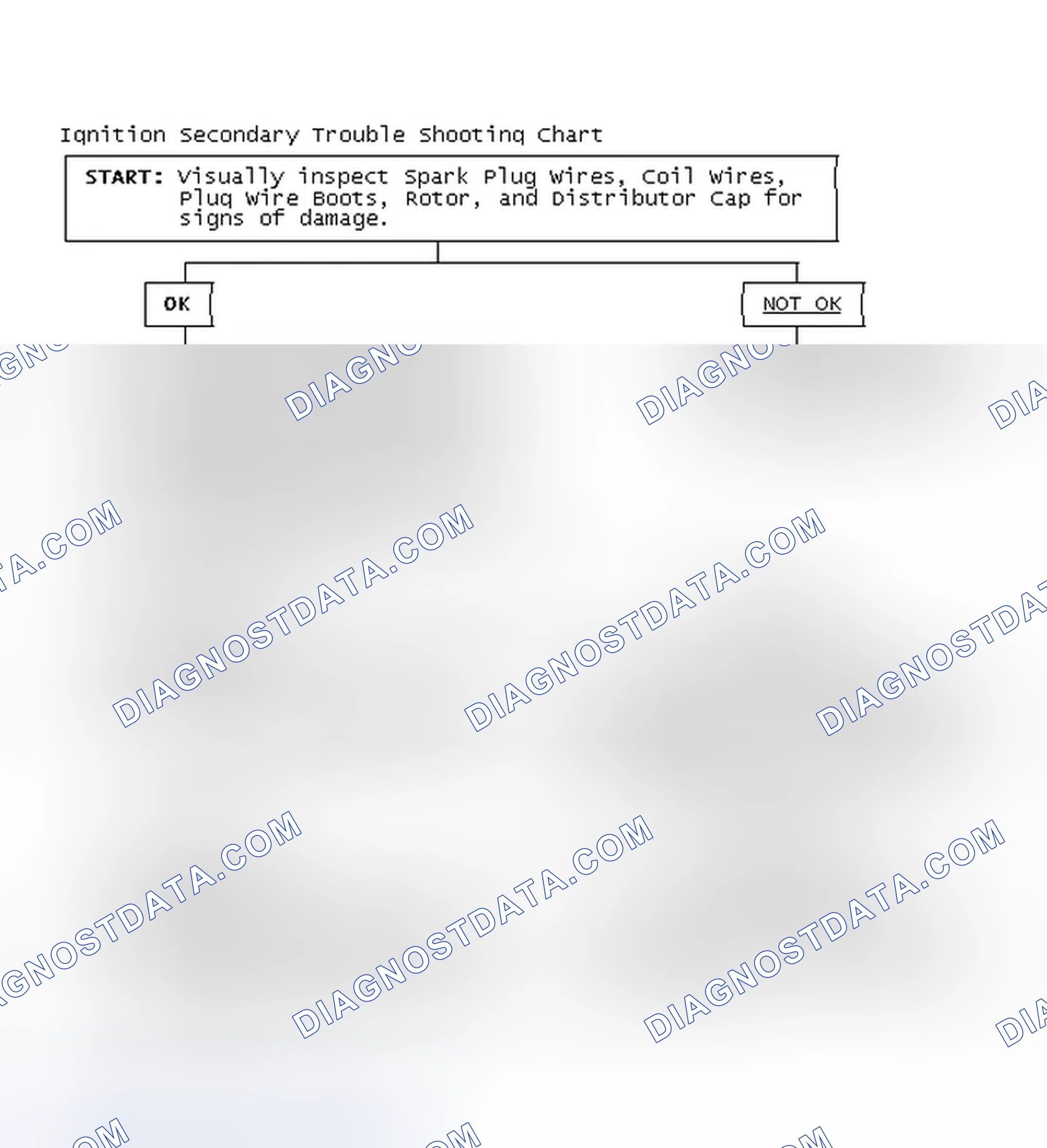 Scheme 1: Ignition Secondary Trouble Shooting Chart