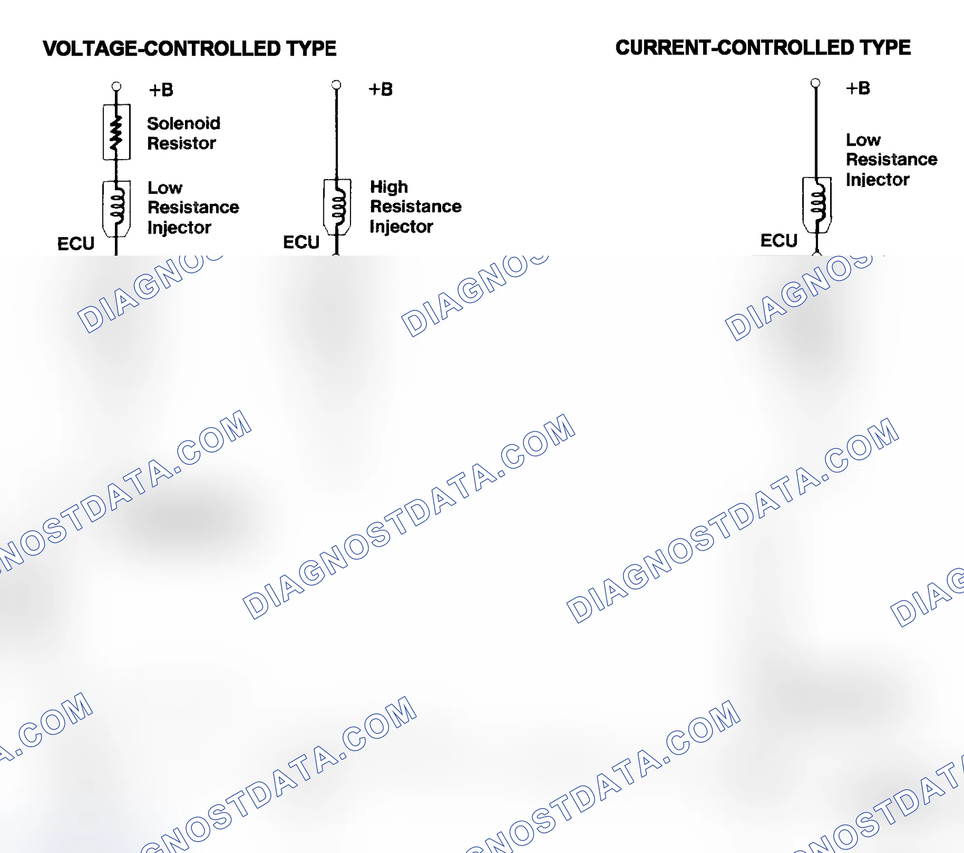 Scheme 4: Injector Driver Types - Current and Voltage