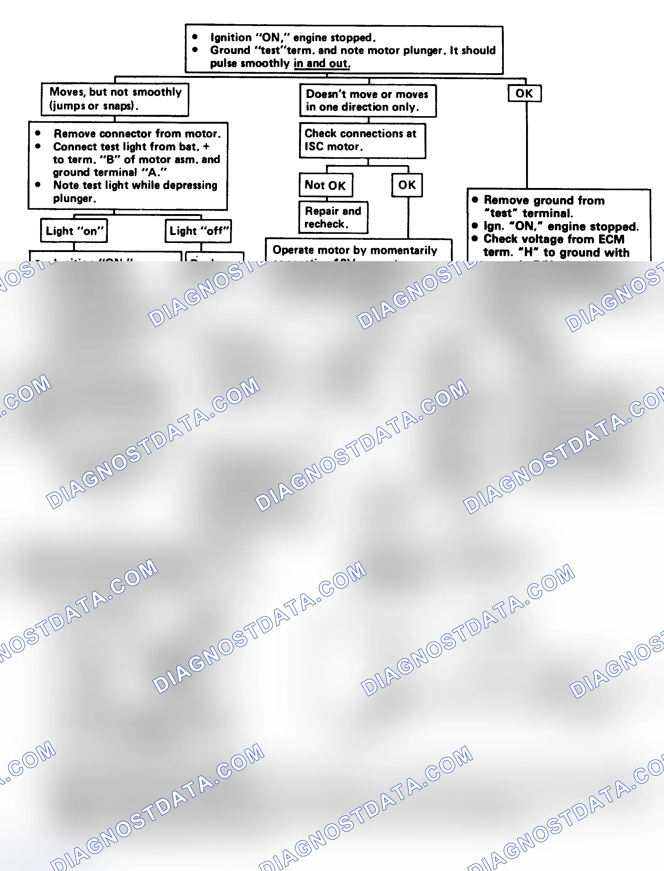 Scheme 115: Flow Chart - Idle Speed Control (ISC) Check