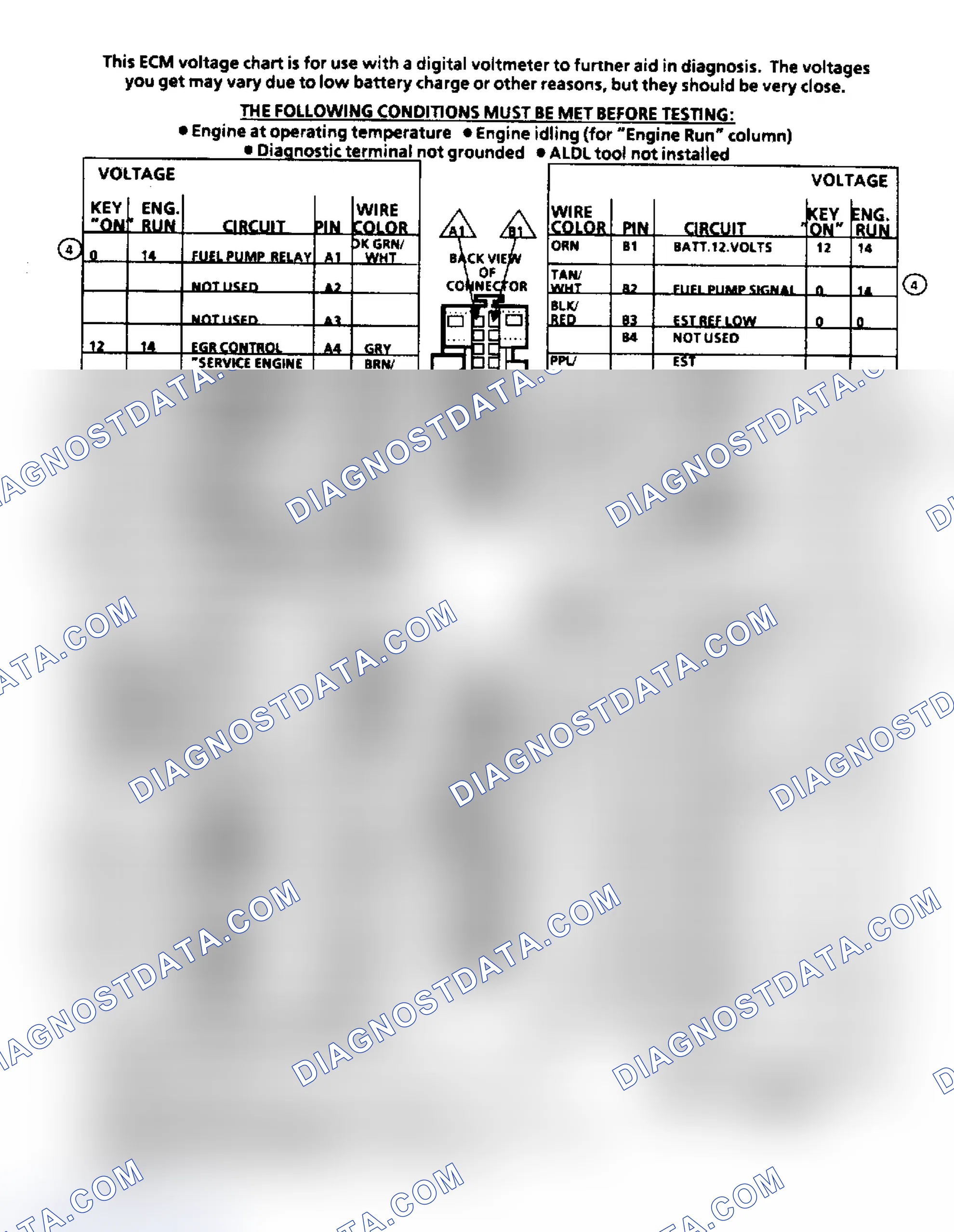 Scheme 176: ECM Terminal ID & Voltage Values (4.3/5.0/5.7/7.4L Engines)
