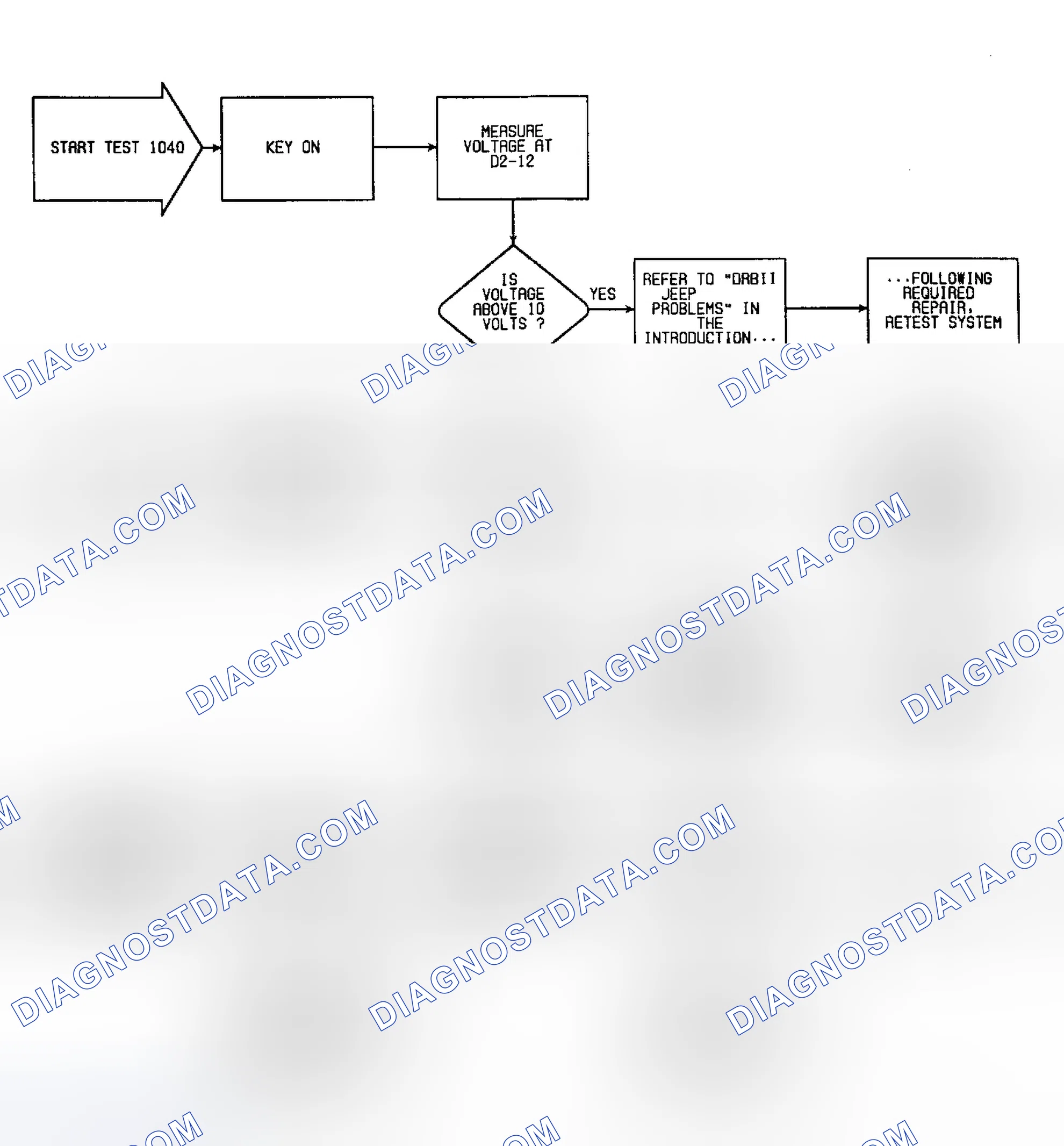 Scheme 143: Fault 1040: Flow Chart Latch ED B+ Circuit Low
