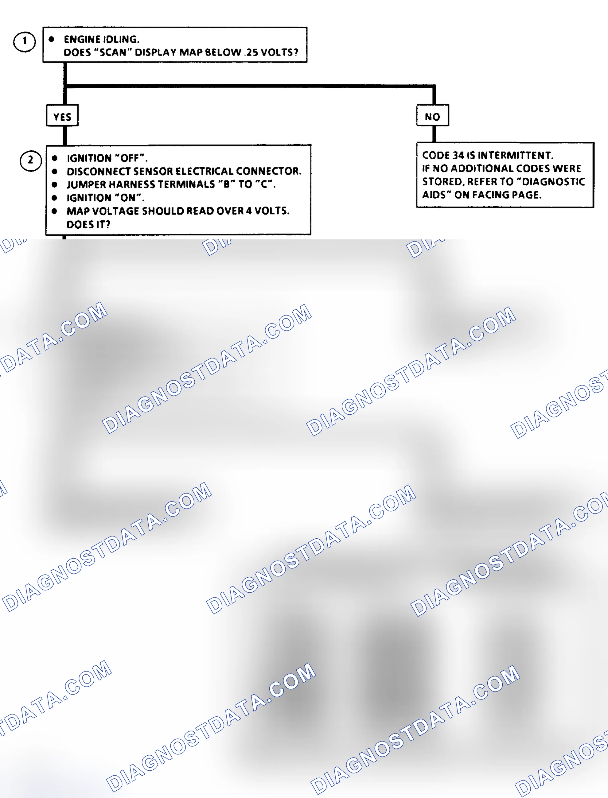 Scheme 115: Flow Chart, Code 34: MAP Sensor Signal Voltage Low