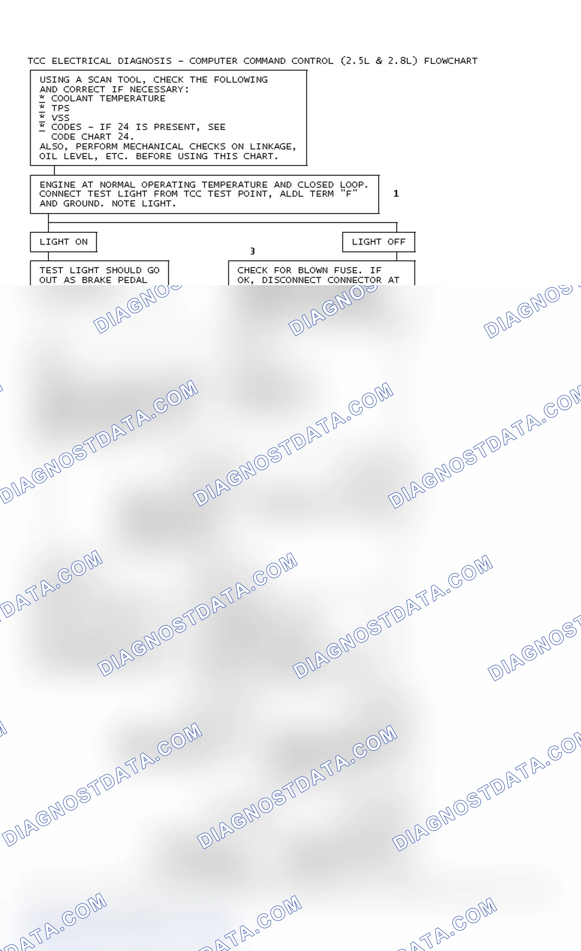 Scheme 76: TCC Electrical Diagnosis - Computer Command Control (2.5L & 2.8L) Flowchart