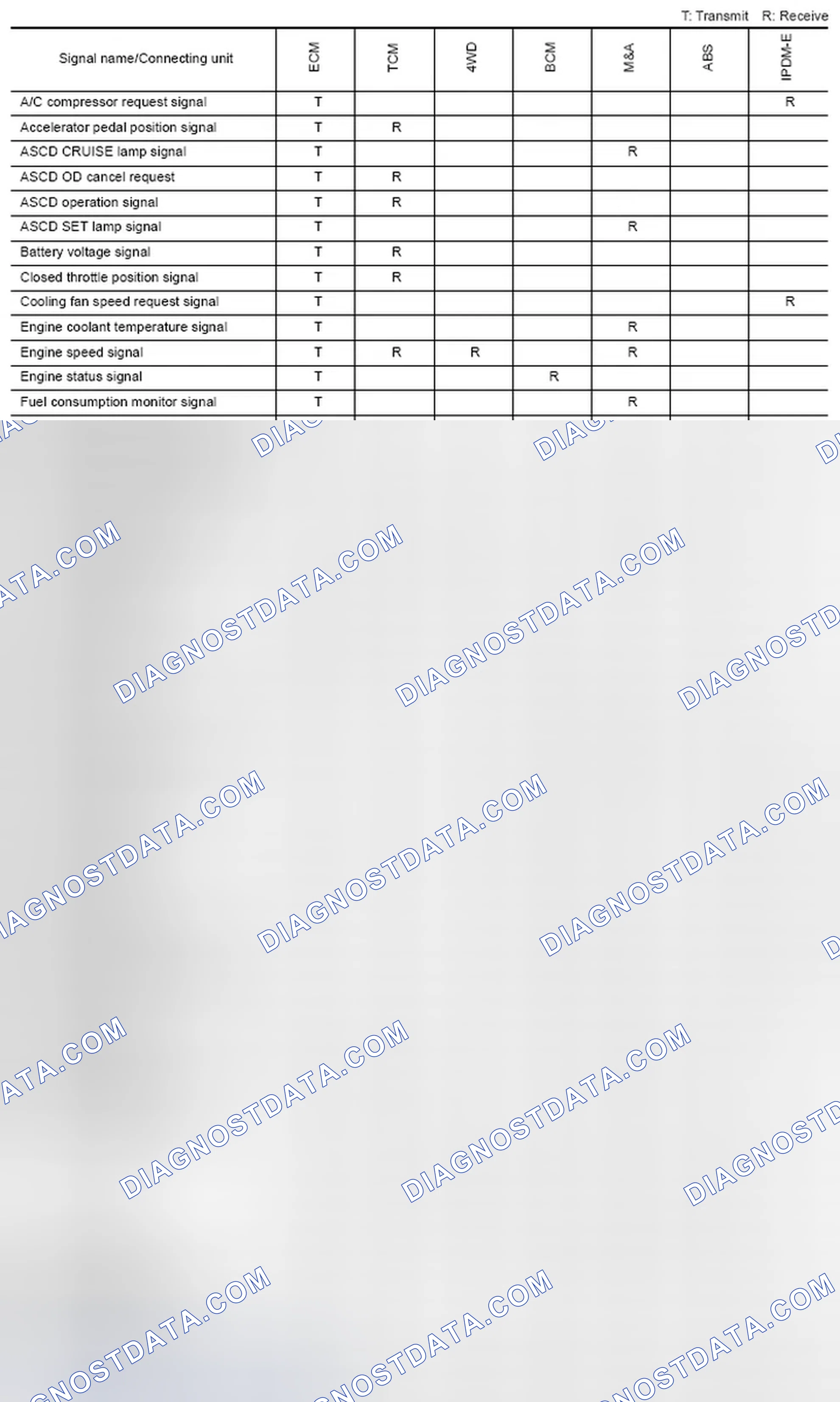 Scheme 149: CAN Communication Signal Chart For TYPE 11