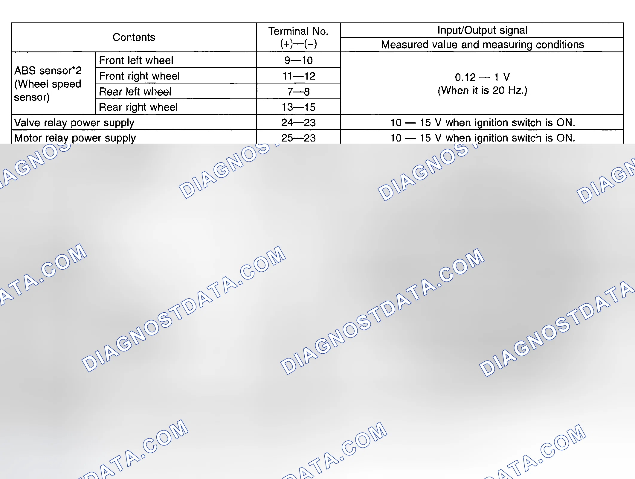 Scheme 13: ABS Control Module And Hydraulic Control Unit Pin Voltage Chart