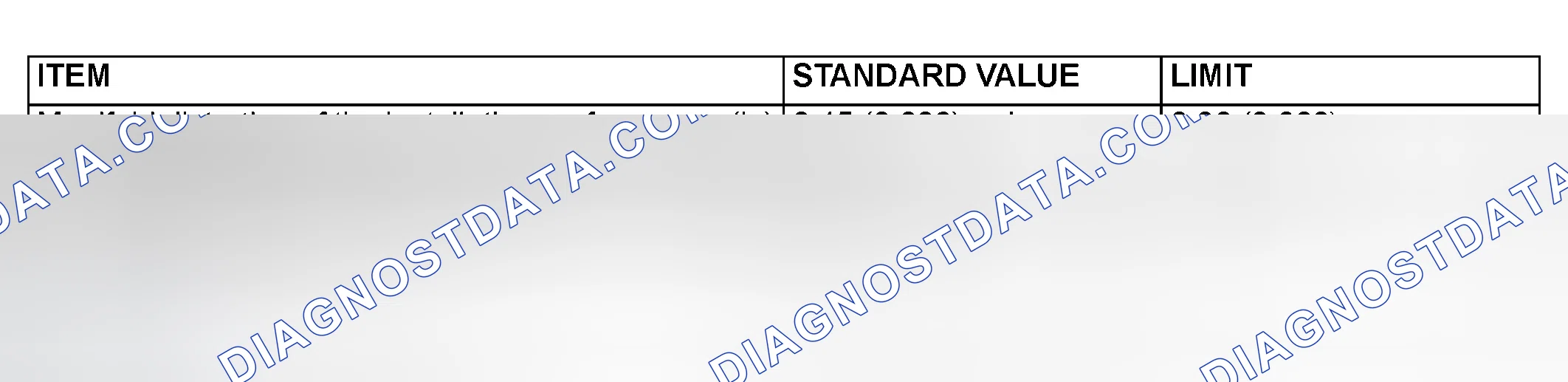 Scheme 1: SERVICE SPECIFICATION
