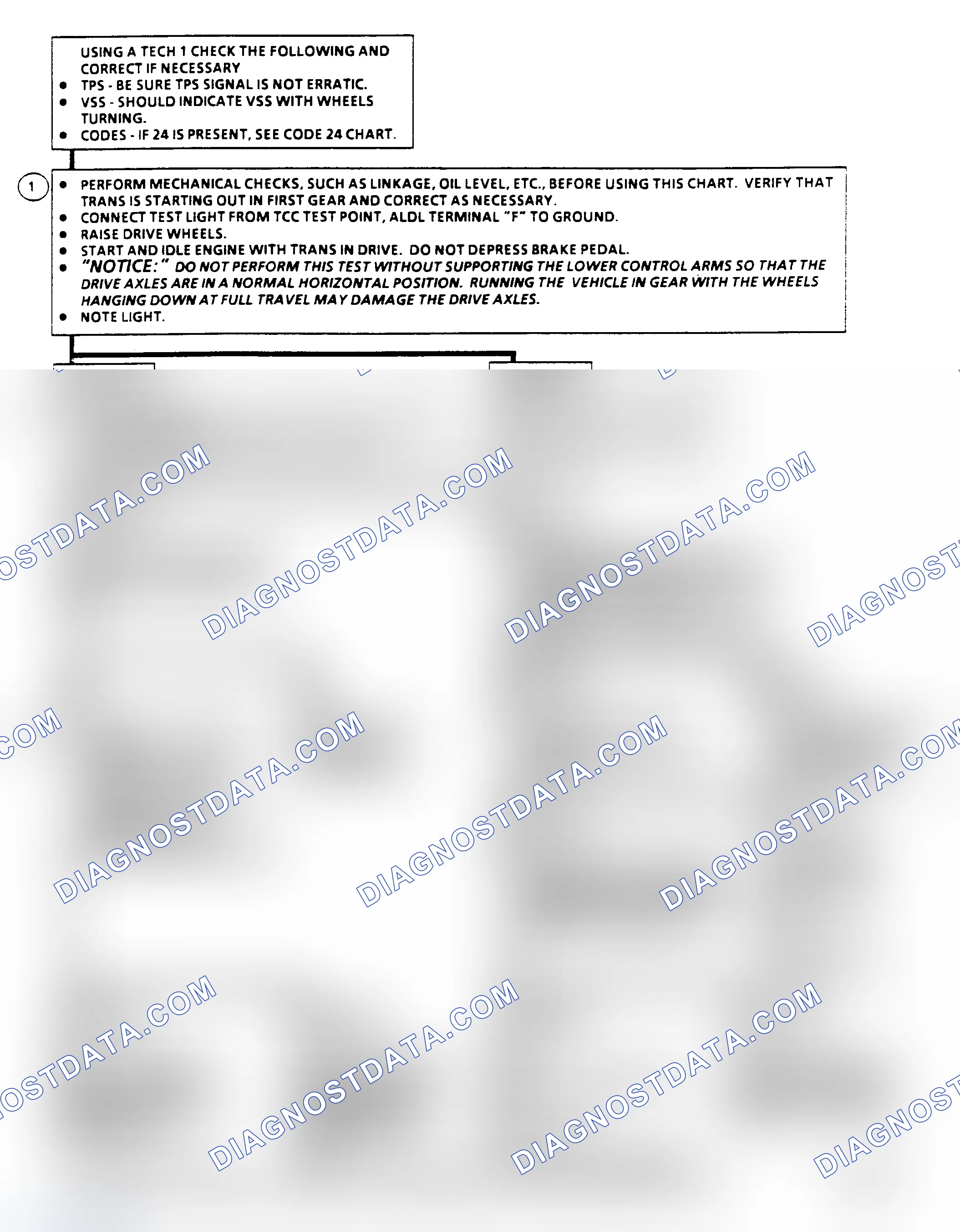 Scheme 203: Diagnostic Aids