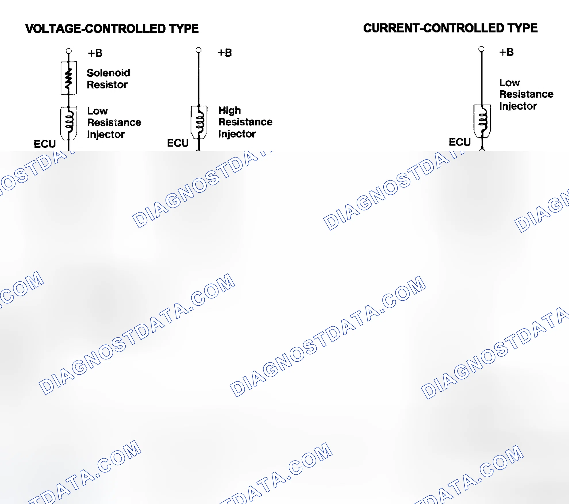 Scheme 4: Injector Driver Types - Current and Voltage
