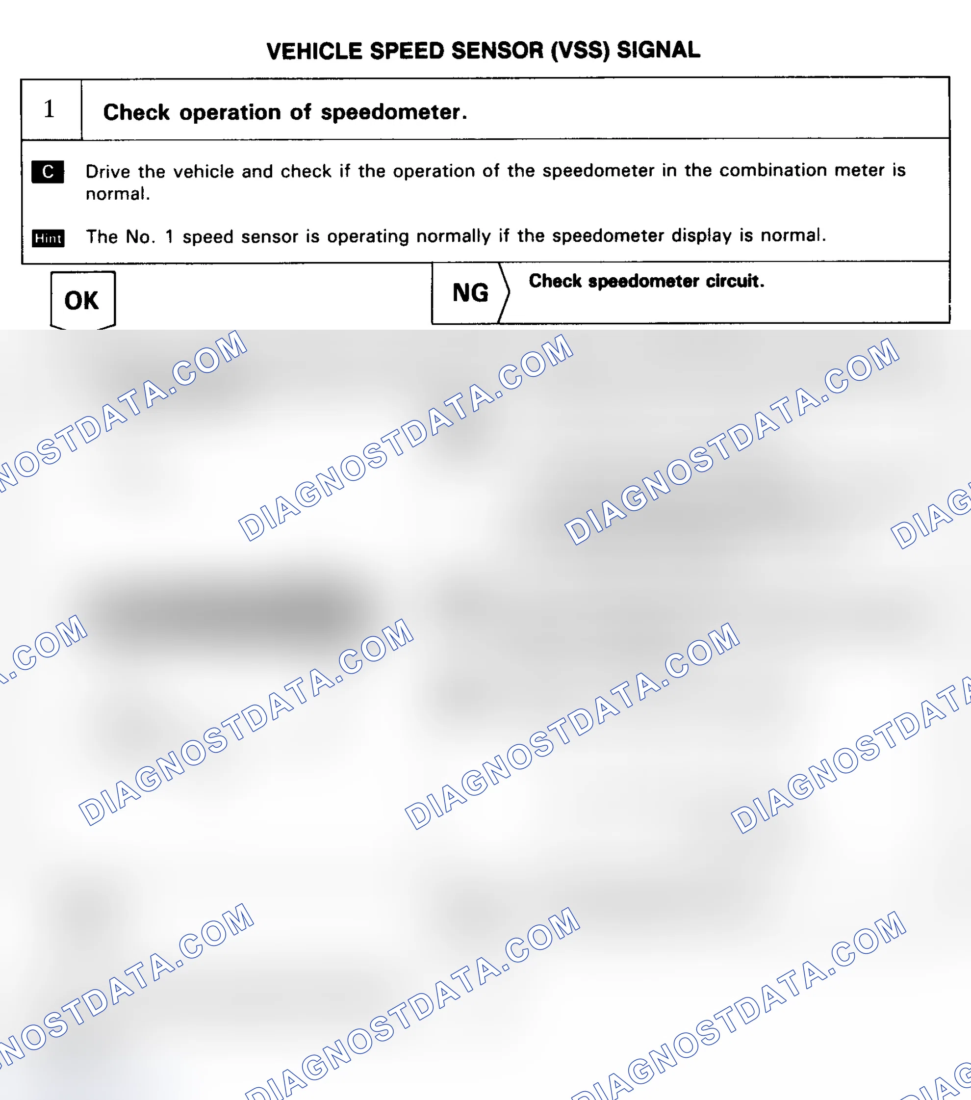 Scheme 33: CODE 42 - VEHICLE SPEED SENSOR (VSS) SIGNAL