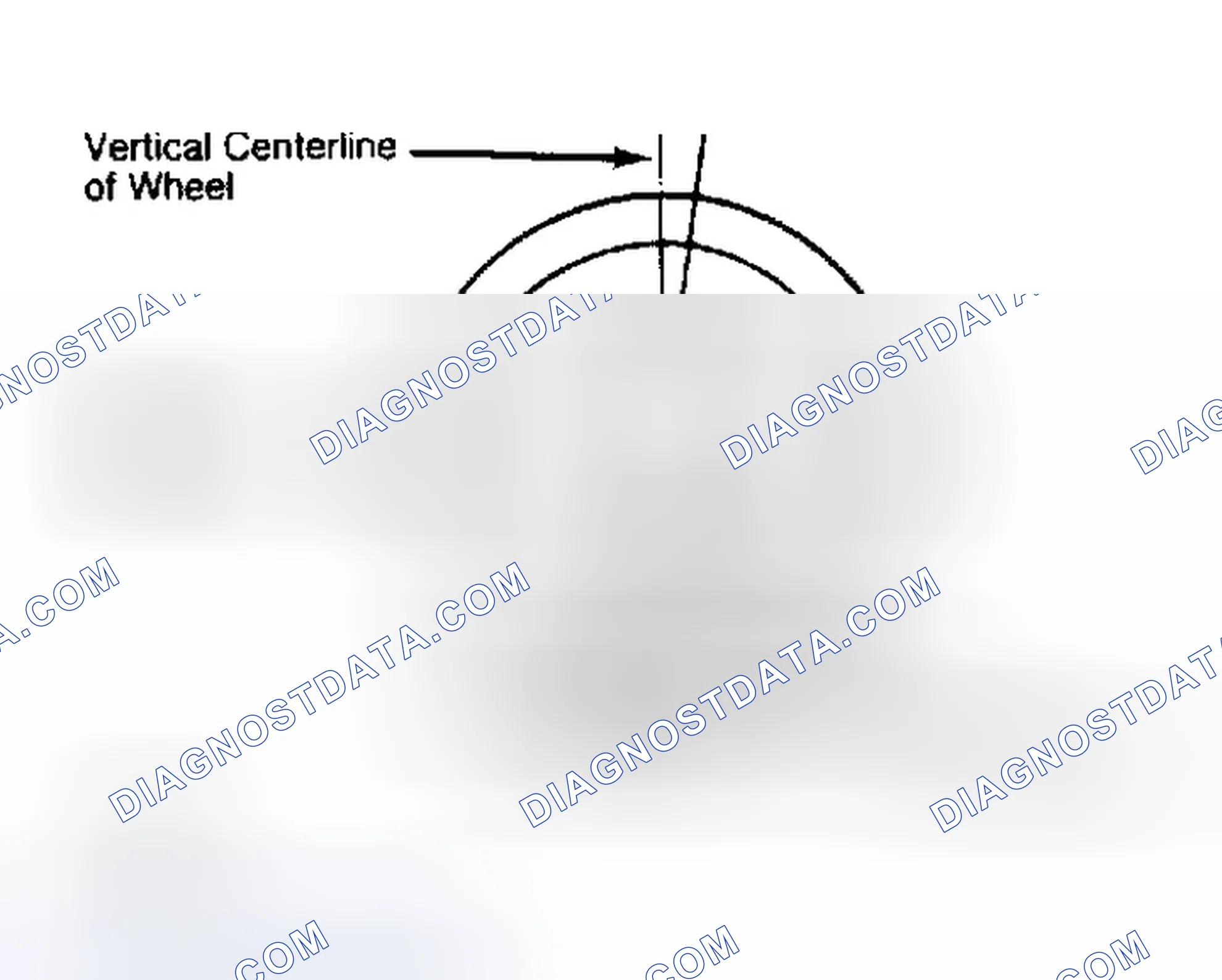 Scheme 5: Determining Caster Angle