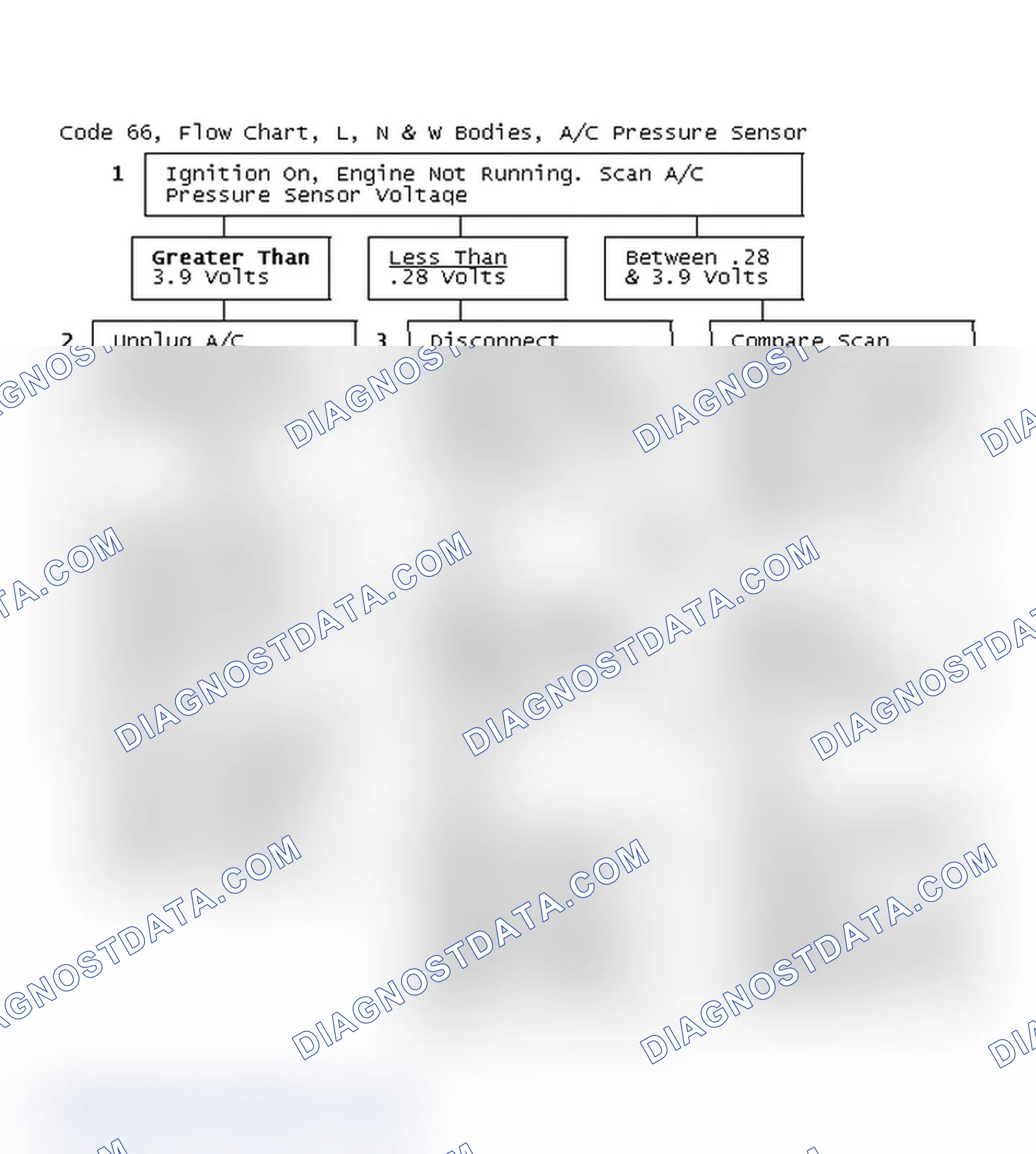 Scheme 235: Code 66, Flow Chart, L, N & W Bodies, A/C Pressure Sensor