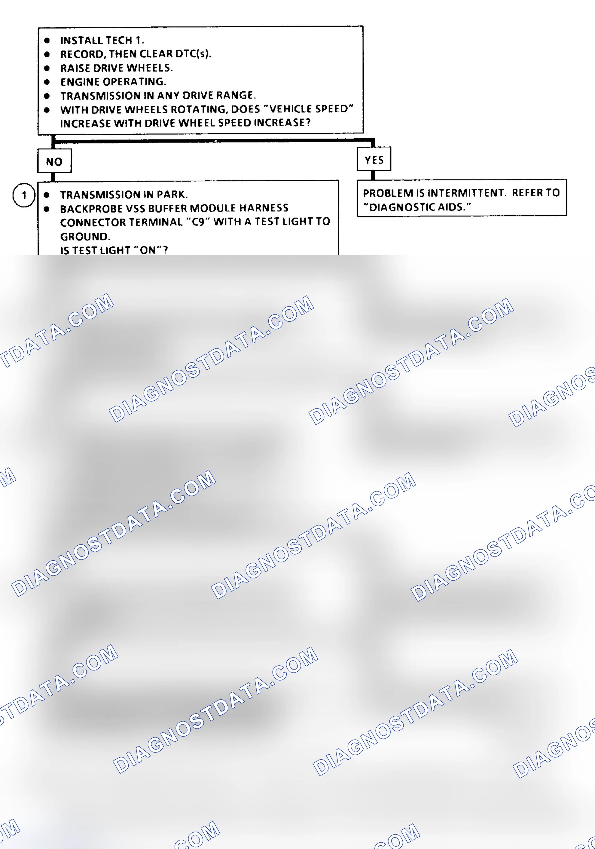 Scheme 179: DTC 16 Flow Chart ("C" & "K" Series) Vehicle Speed Signal Buffer Fault