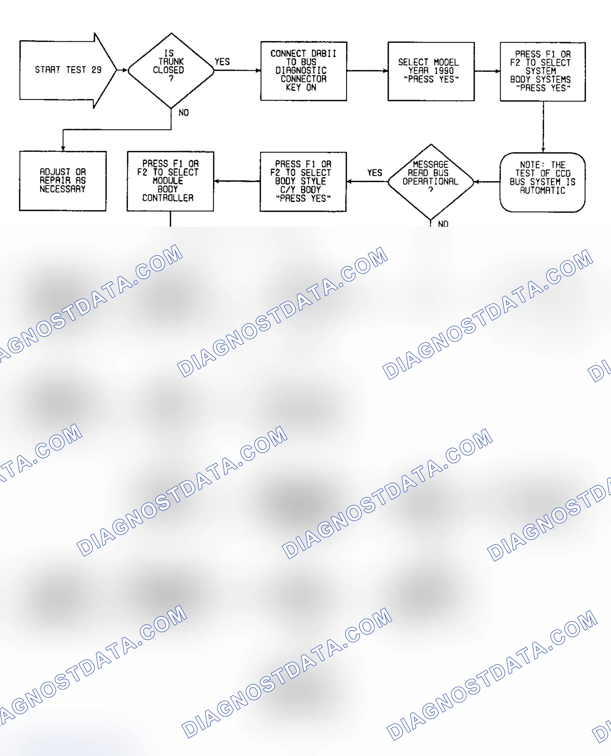 Scheme 187: Test 29: Flow Chart