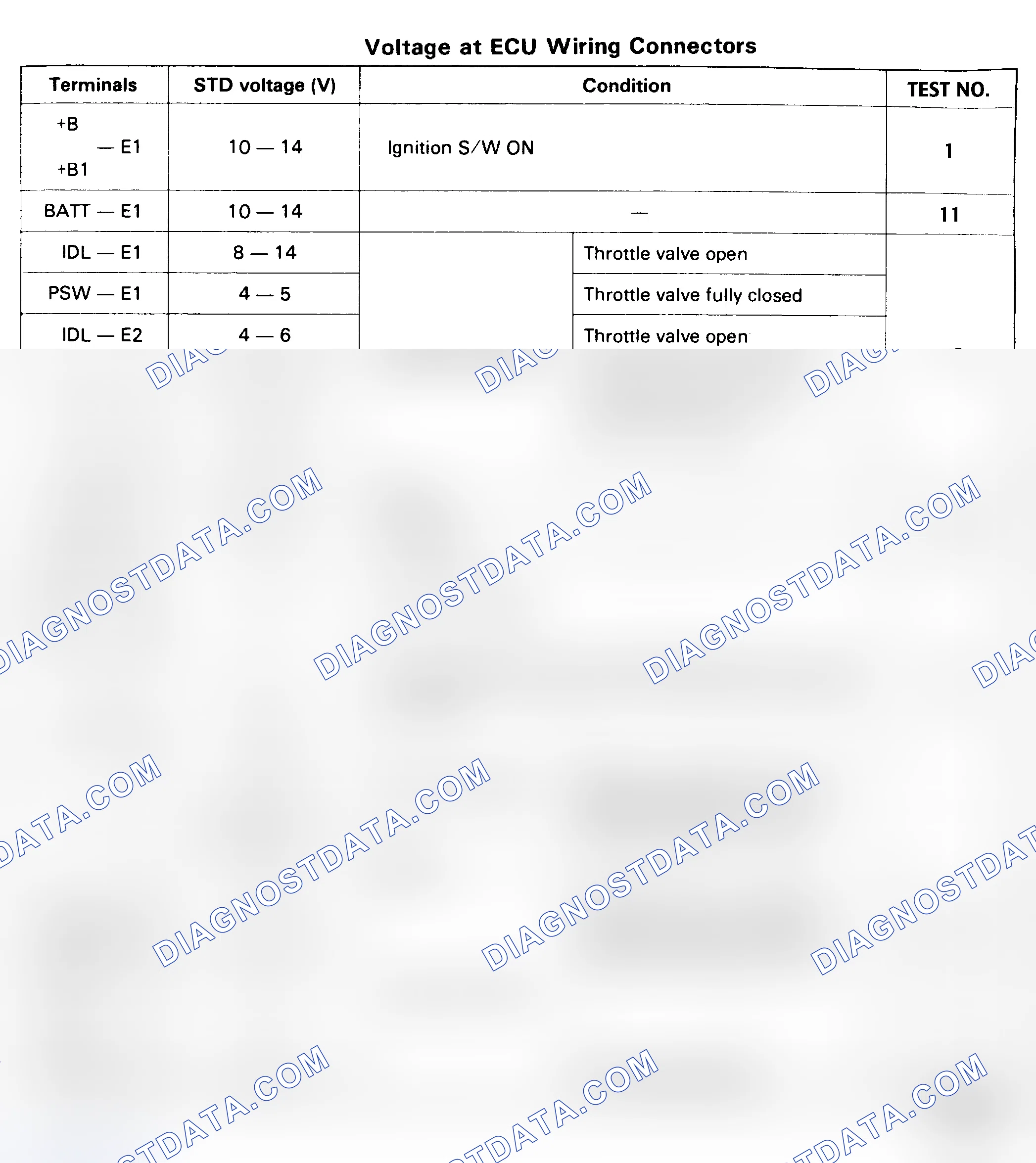 Scheme 68: ECU Pin Voltage Test (4-Cyl.)