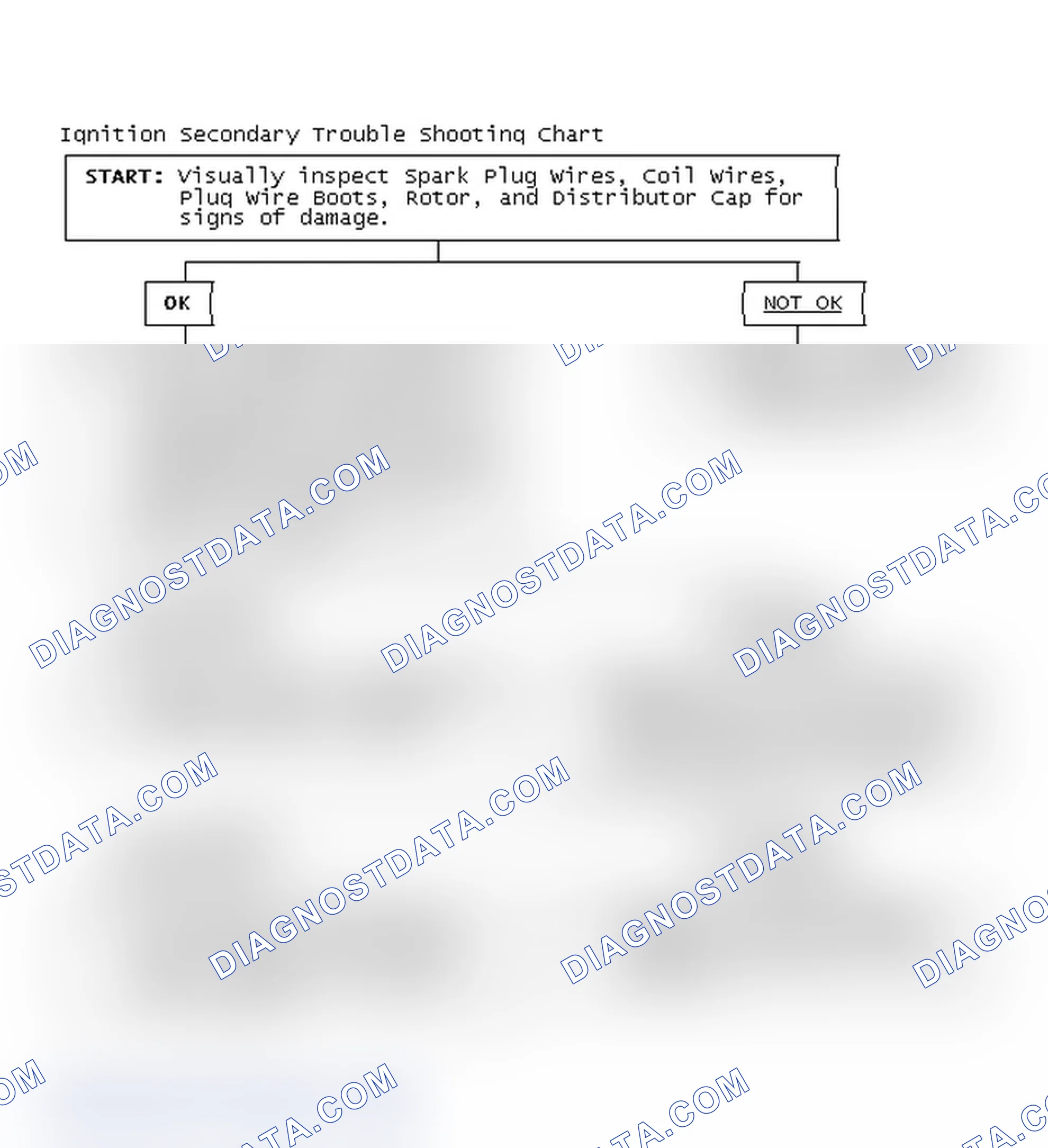 Scheme 3: Ignition Secondary Trouble Shooting Chart