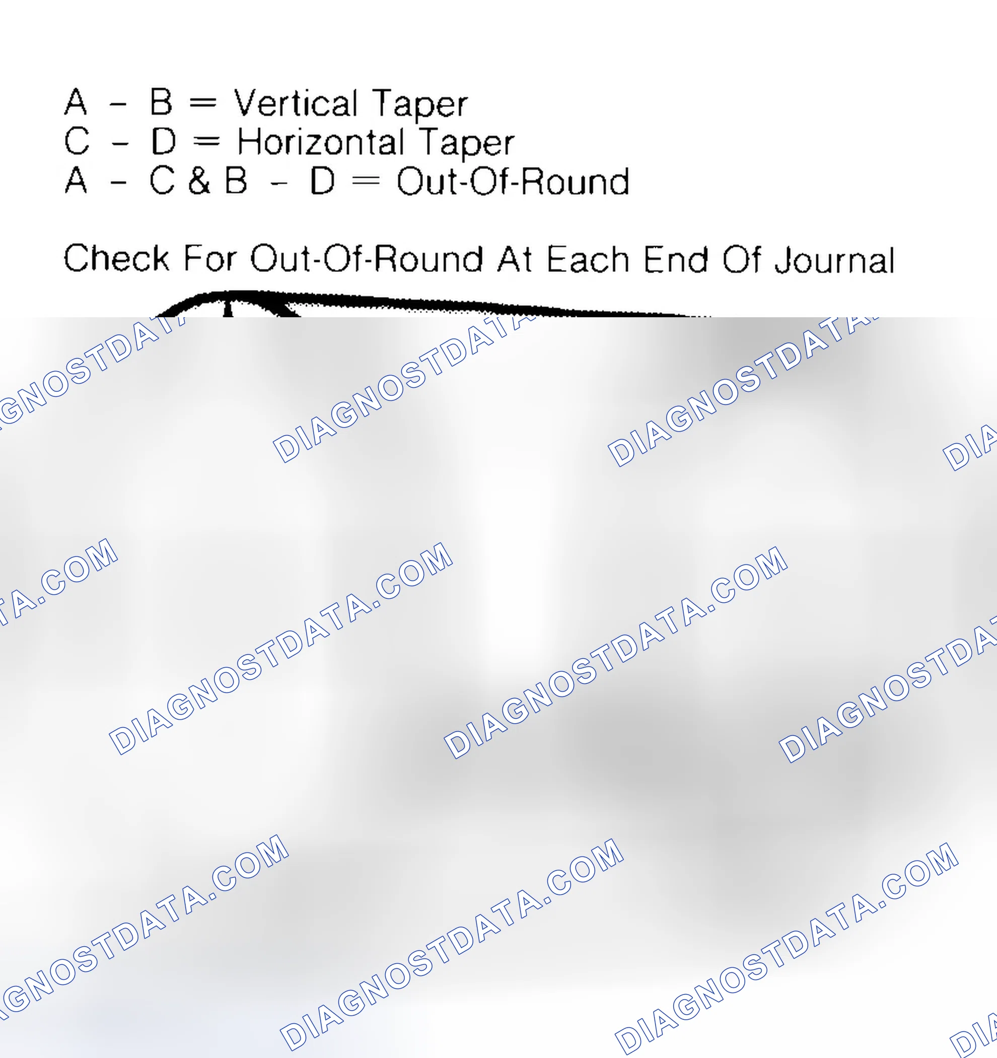 Scheme 5: Measuring Crankshaft Journals