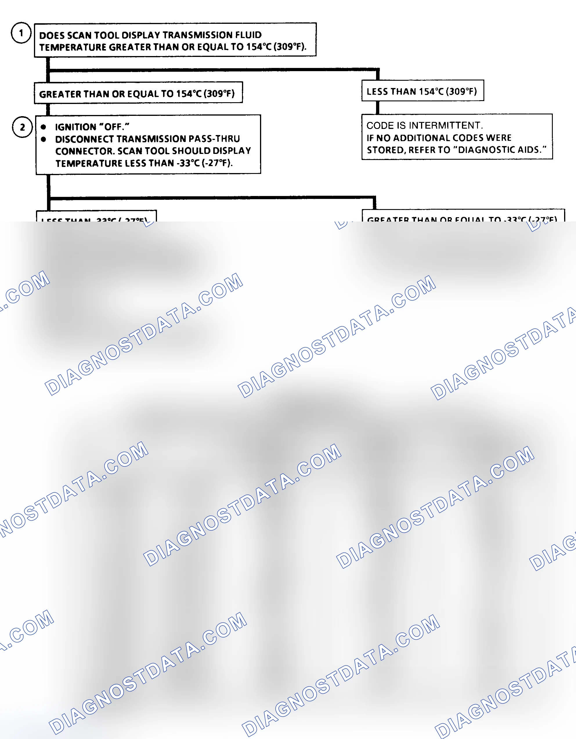 Scheme 161