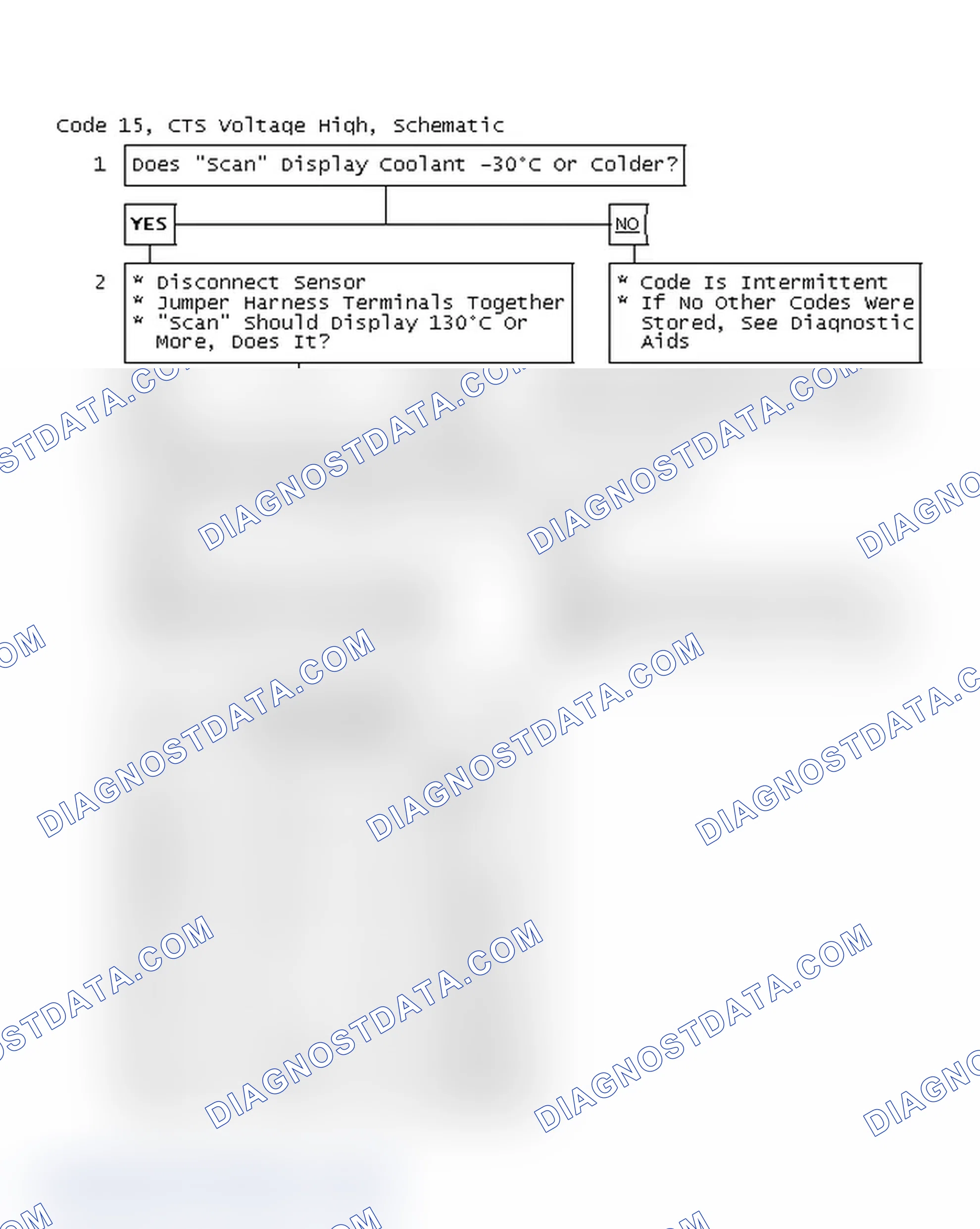 Scheme 185: Code 15, CTS Voltage High, Schematic