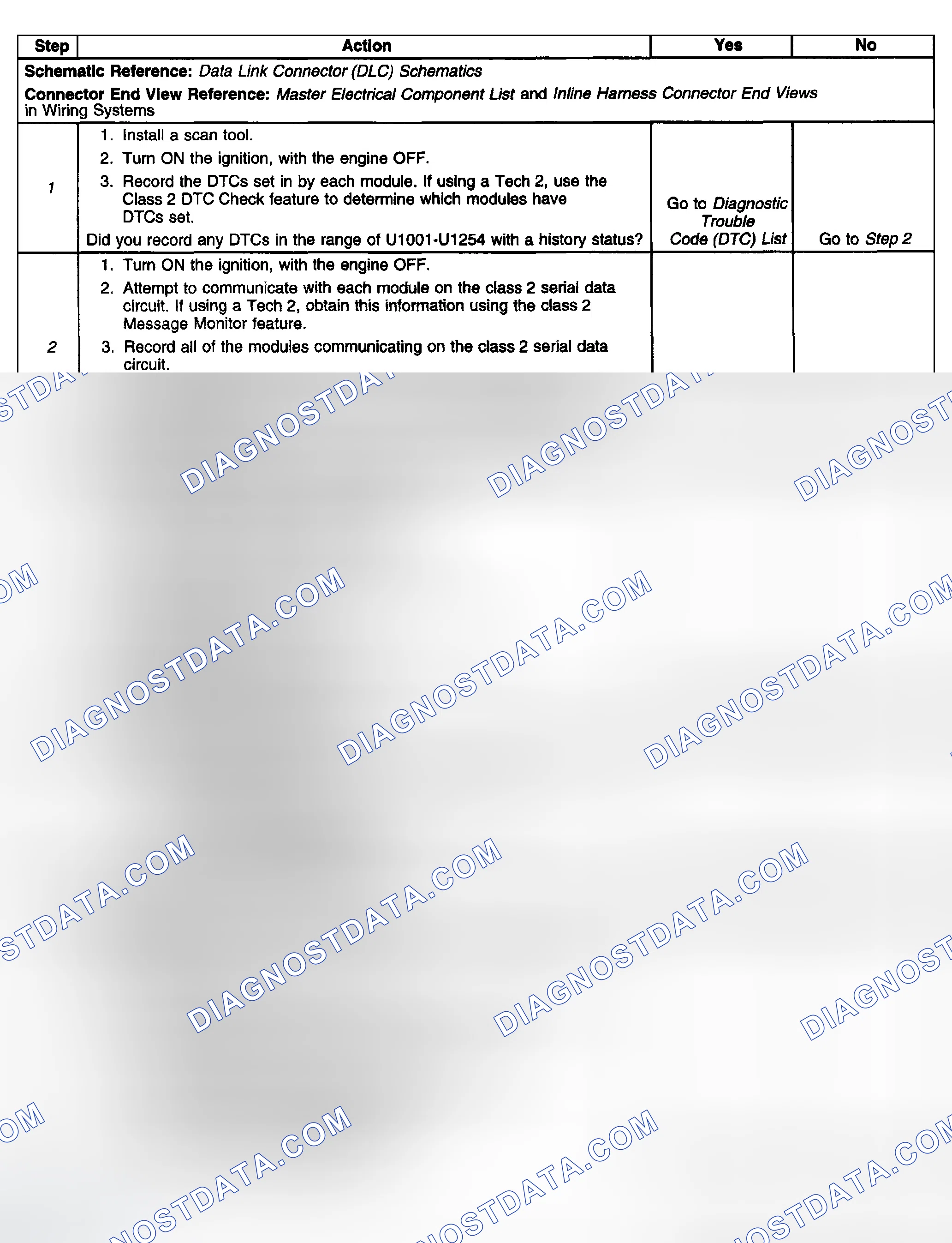 Scheme 5: Test Description